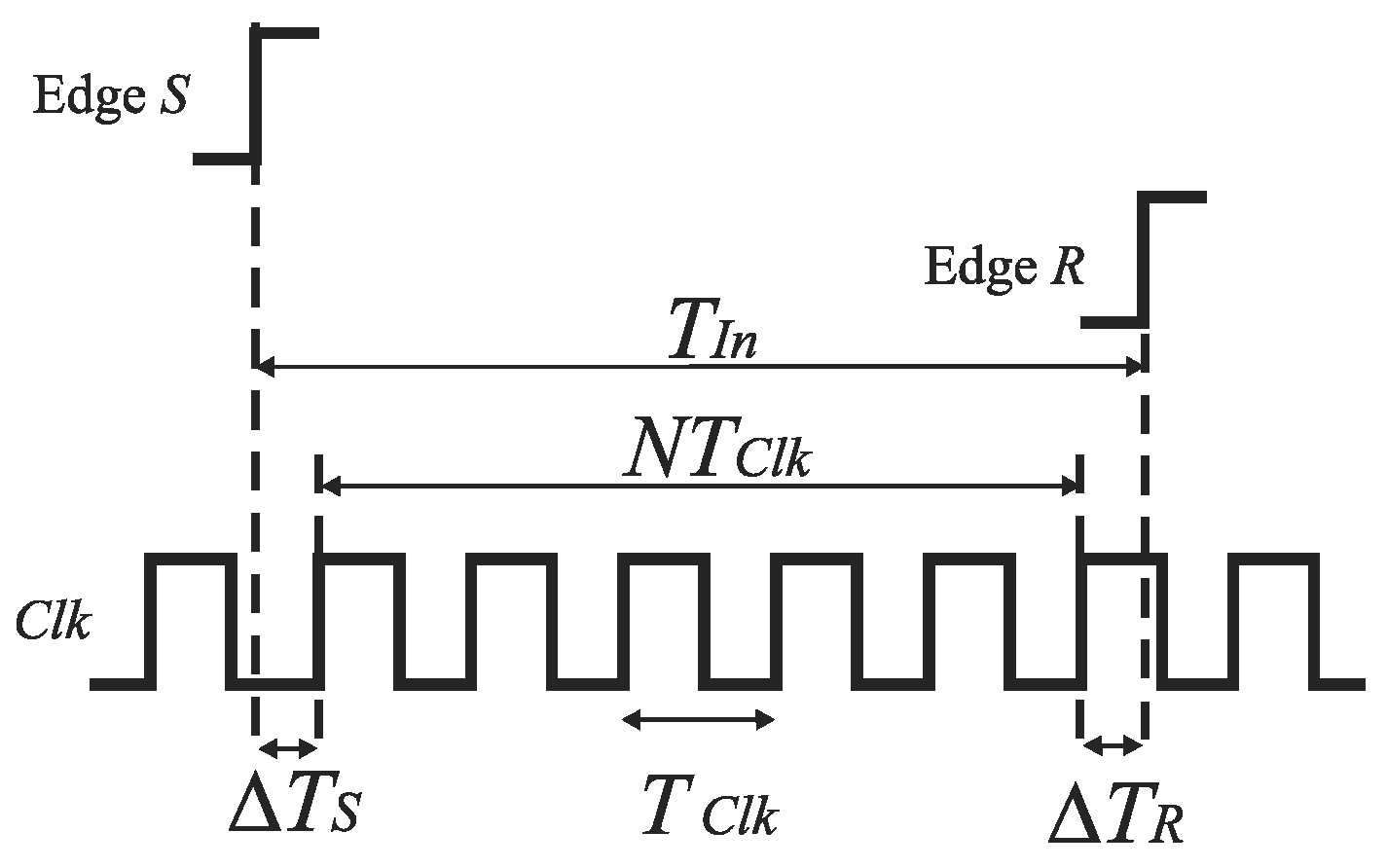 Sensors 19 01109 g002