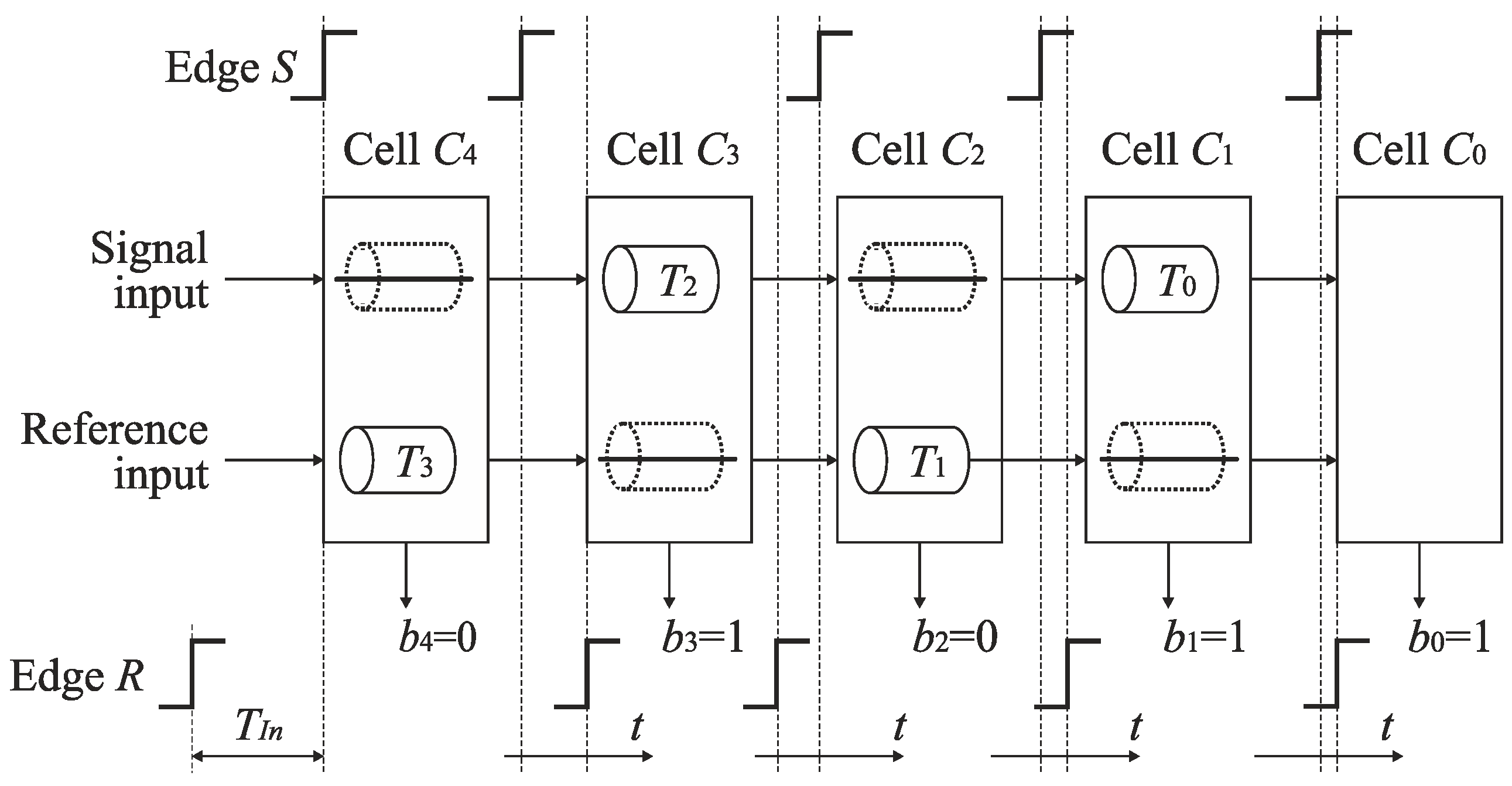 Sensors 19 01109 g010