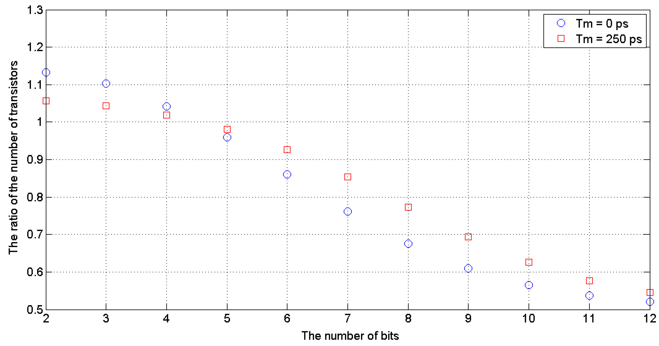 Sensors 19 01109 g022