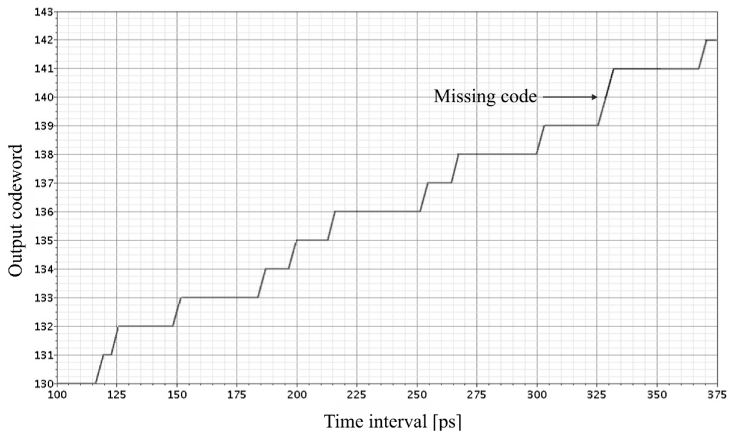 Sensors 19 01109 g027