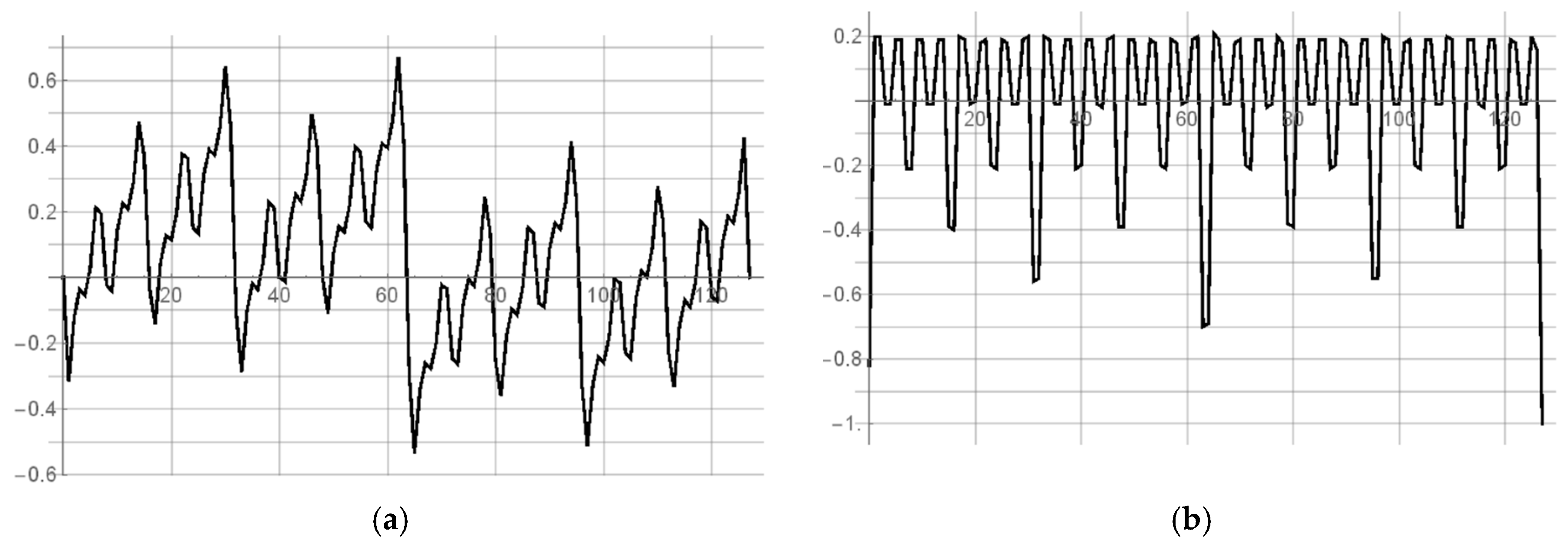 Sensors 19 01109 g032