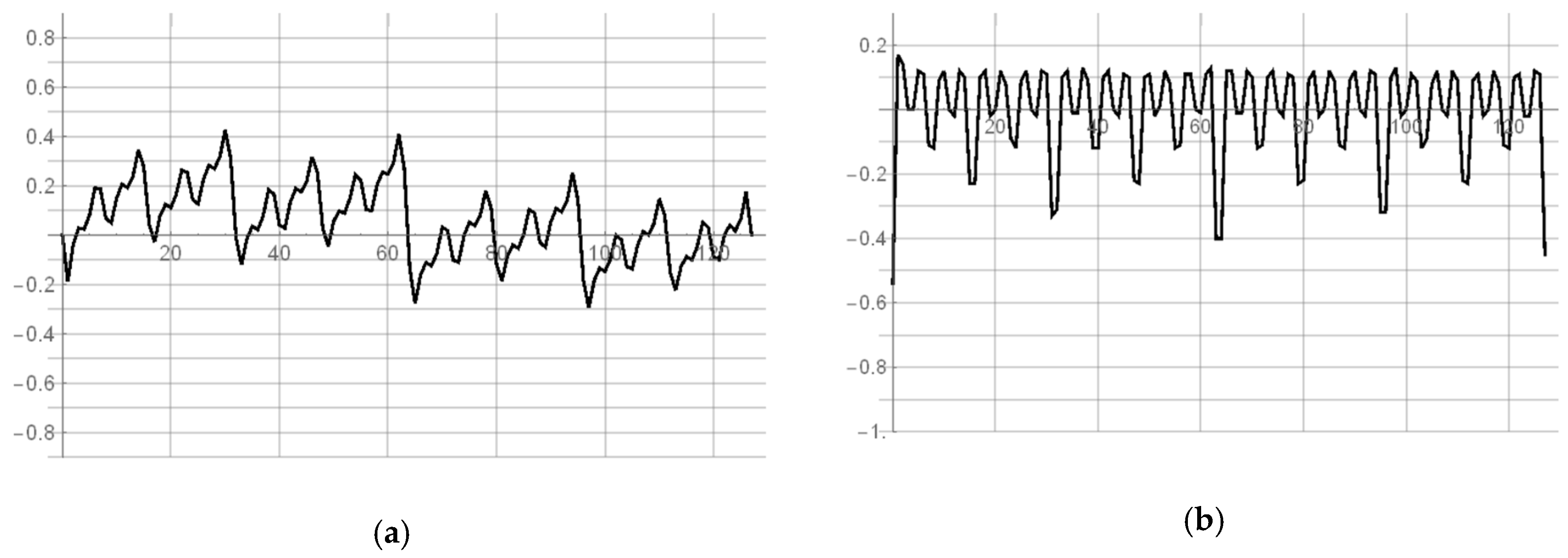 Sensors 19 01109 g038