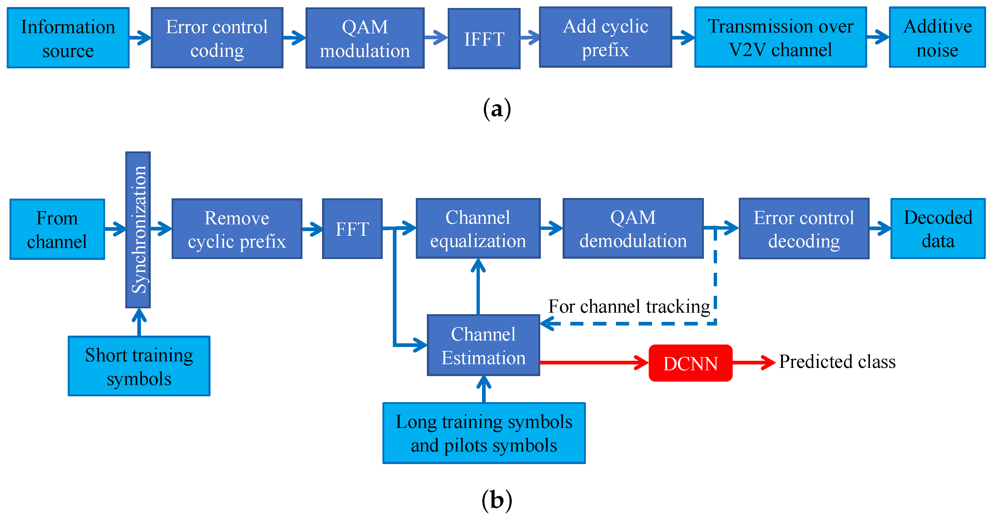 Sensors 19 01113 g002