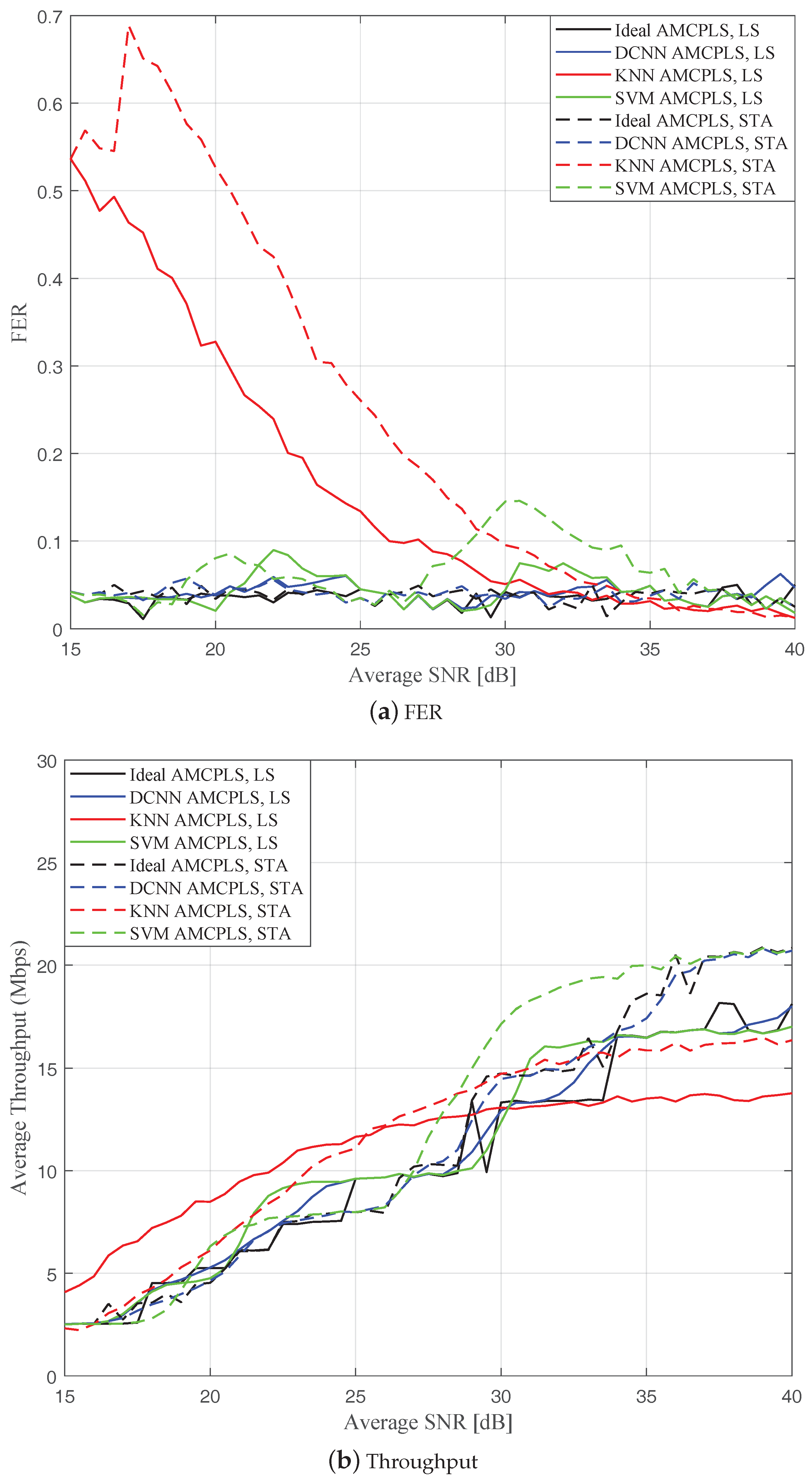 Sensors 19 01113 g010