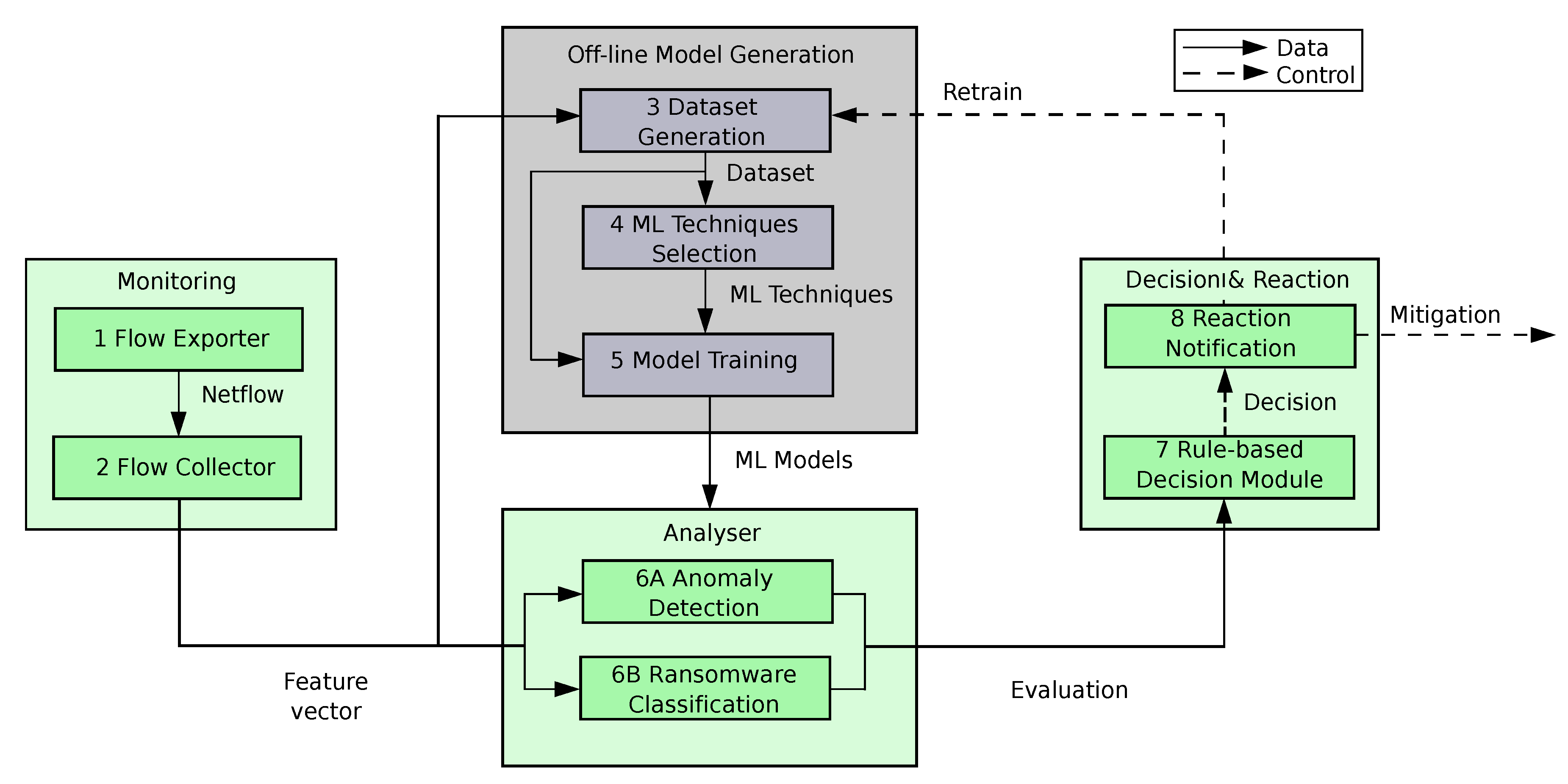 Sensors 19 01114 g002