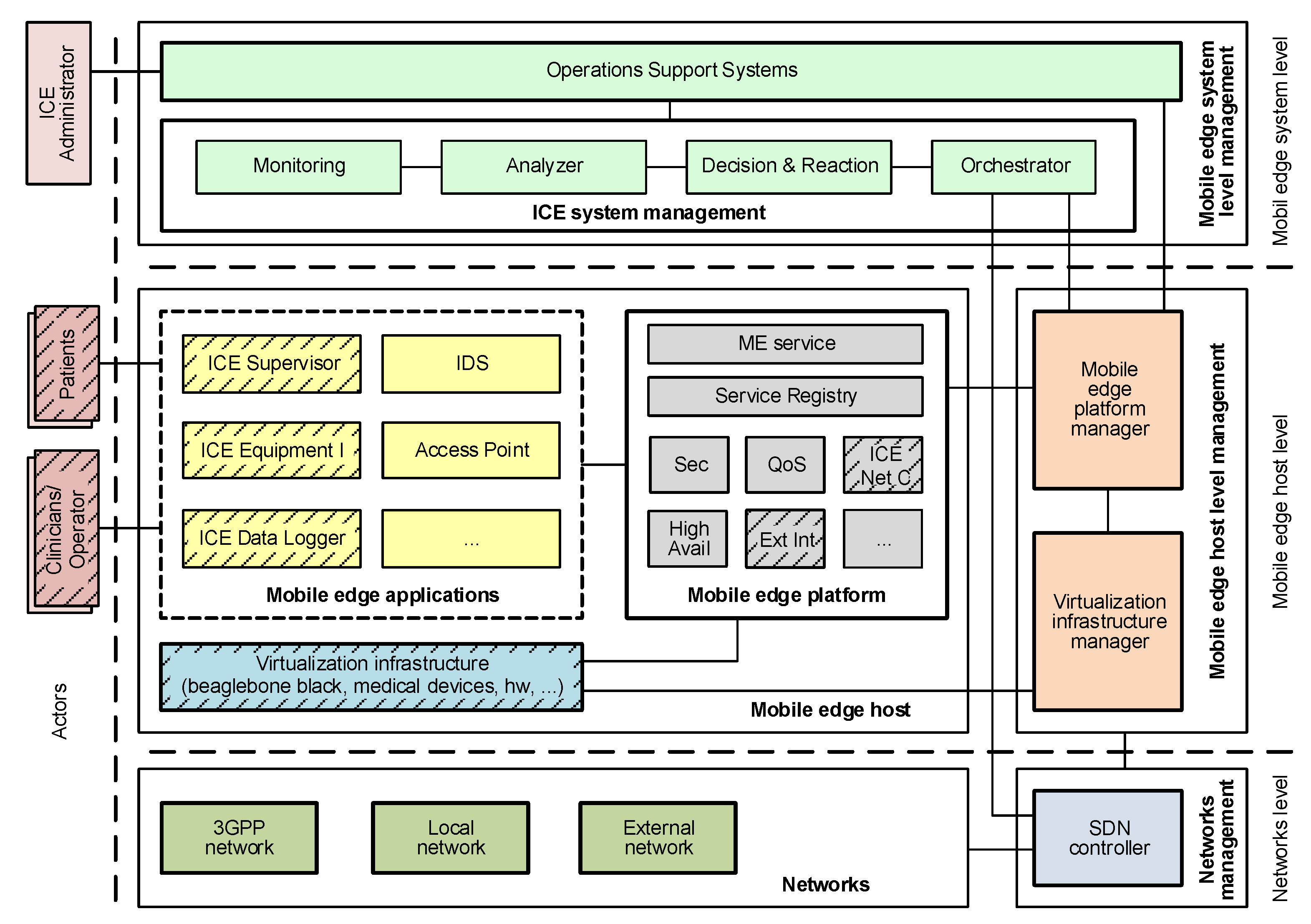 Sensors 19 01114 g005