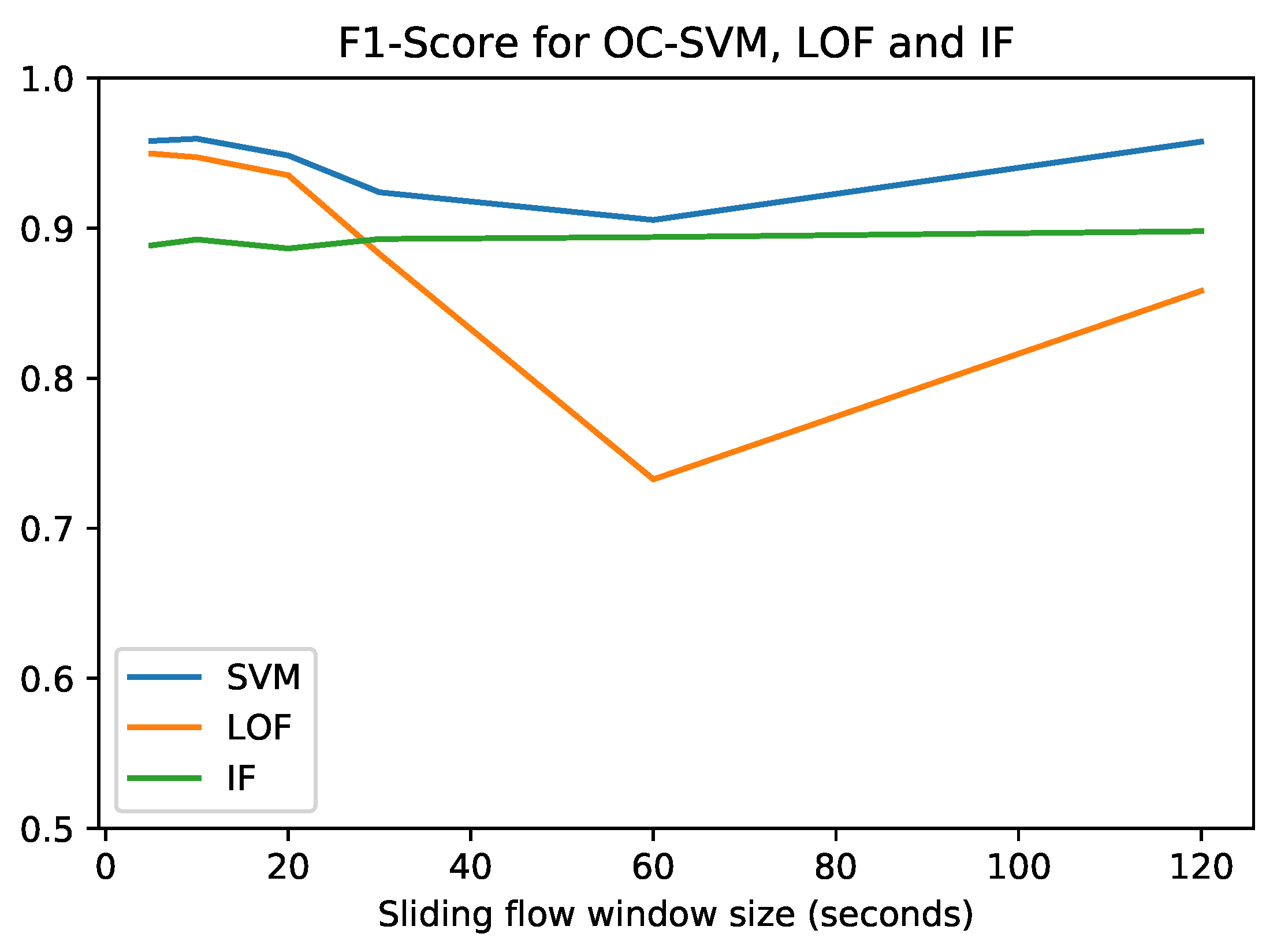 Sensors 19 01114 g007