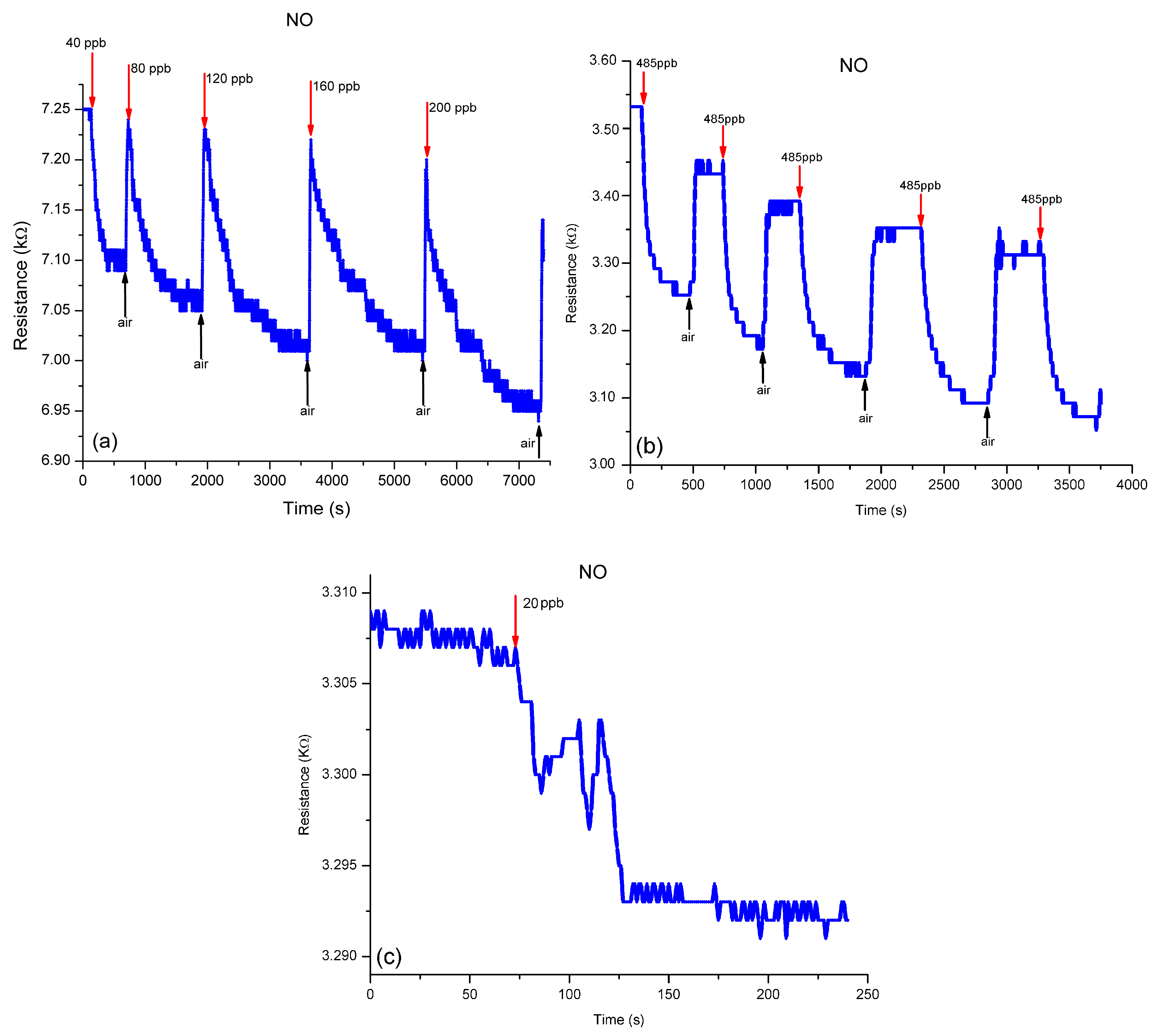 Sensors 19 01116 g006