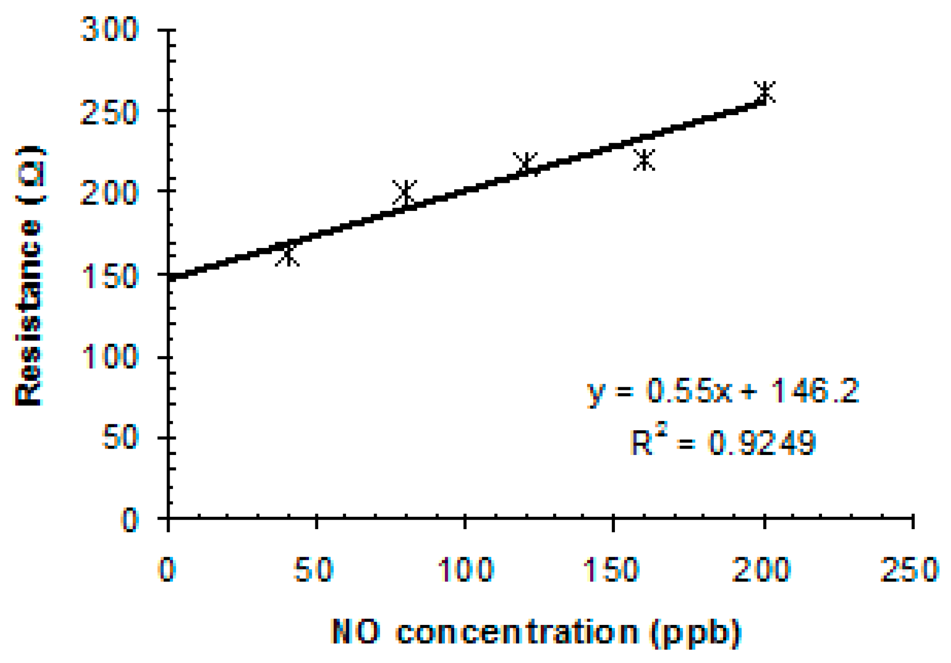 Sensors 19 01116 g007