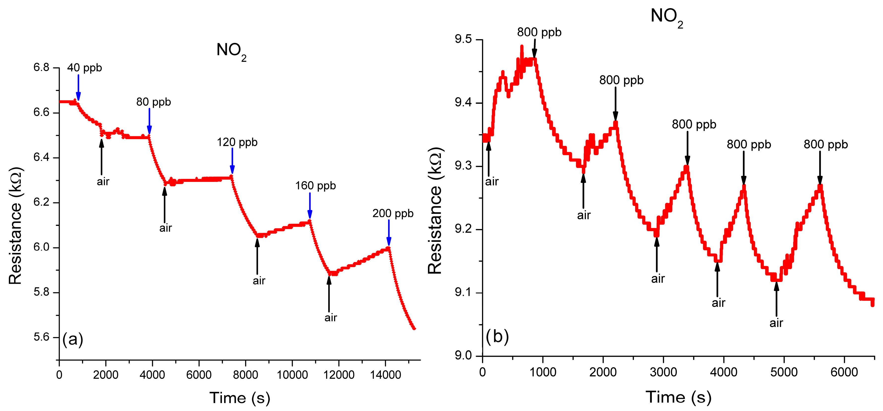 Sensors 19 01116 g008a