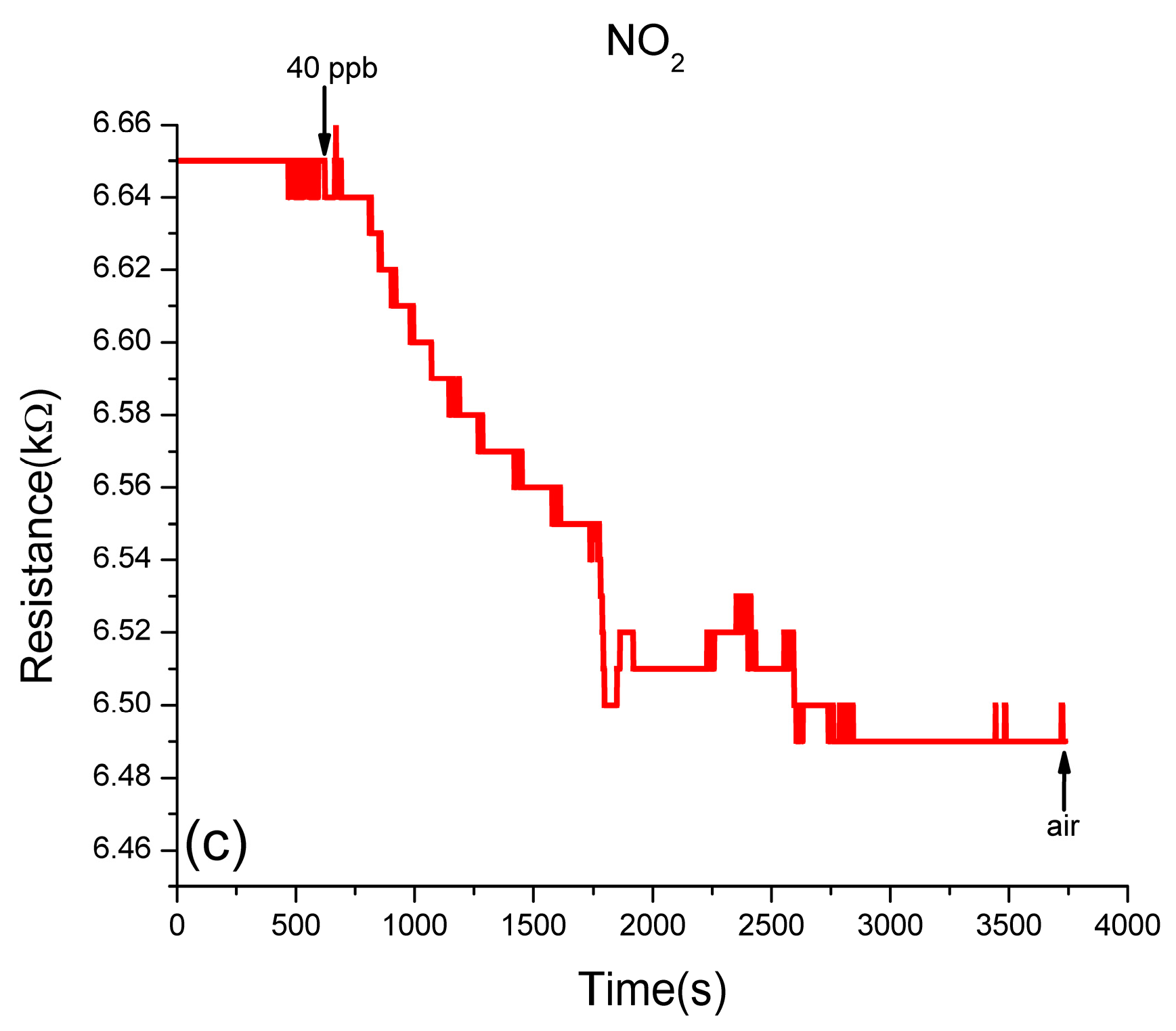Sensors 19 01116 g008b