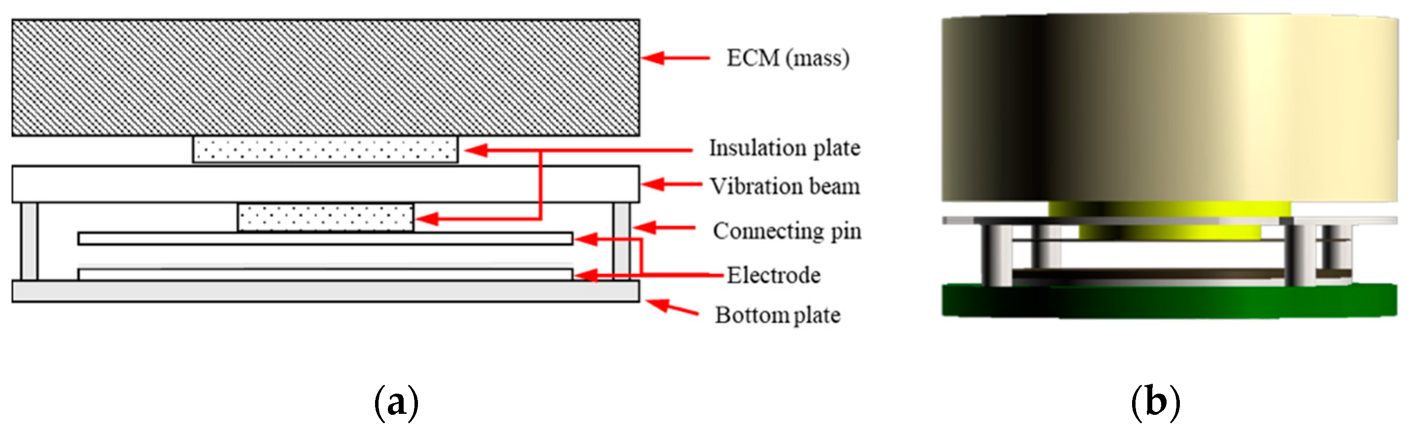 Sensors 19 01117 g002 Sensors 19 01117 g002