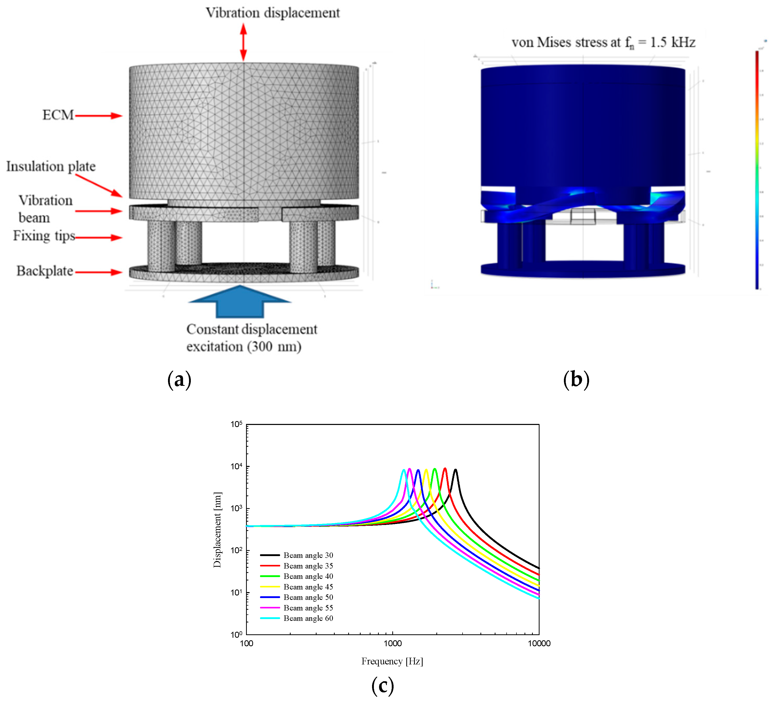 Sensors 19 01117 g005 Sensors 19 01117 g005