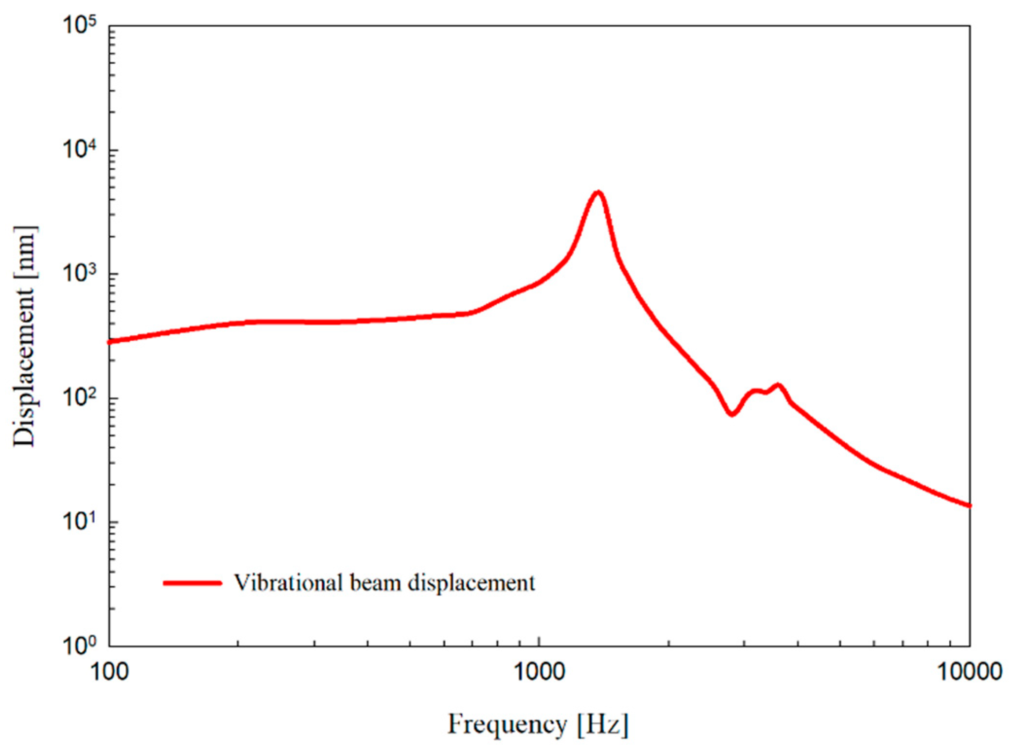 Sensors 19 01117 g008 Sensors 19 01117 g008