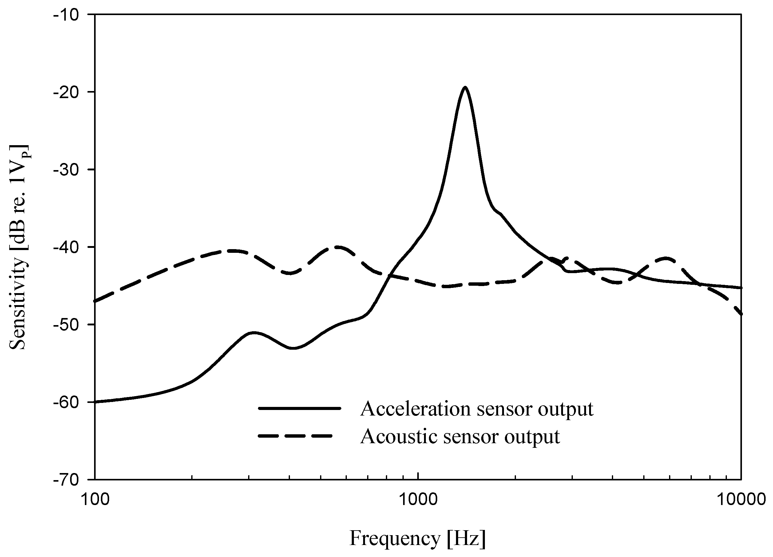 Sensors 19 01117 g009 Sensors 19 01117 g009