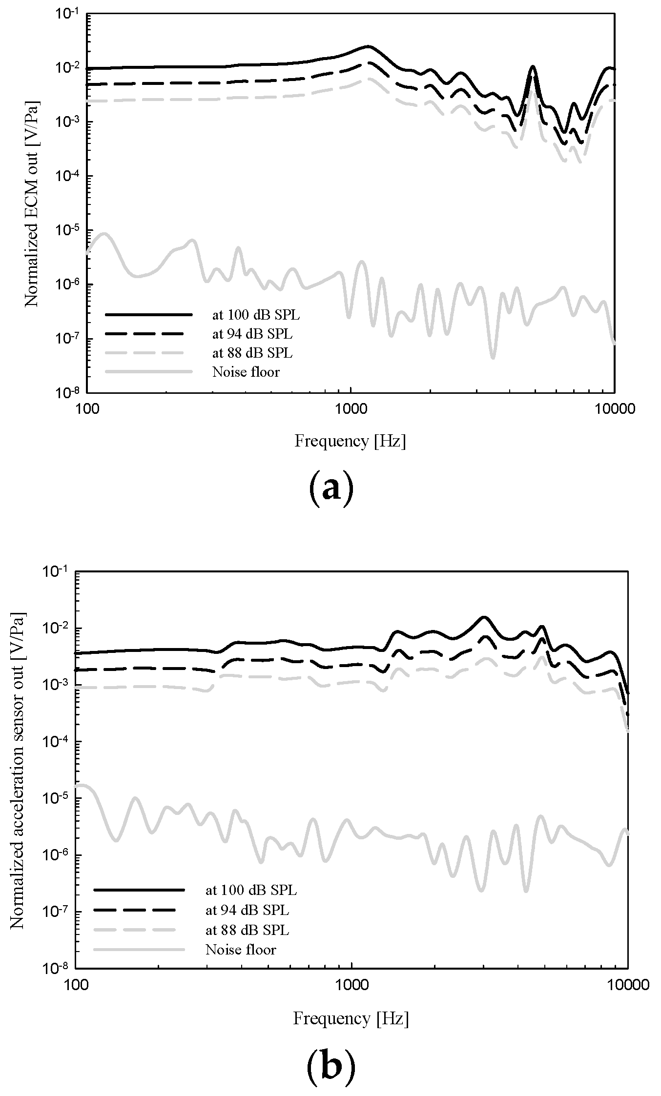 Sensors 19 01117 g012 Sensors 19 01117 g012