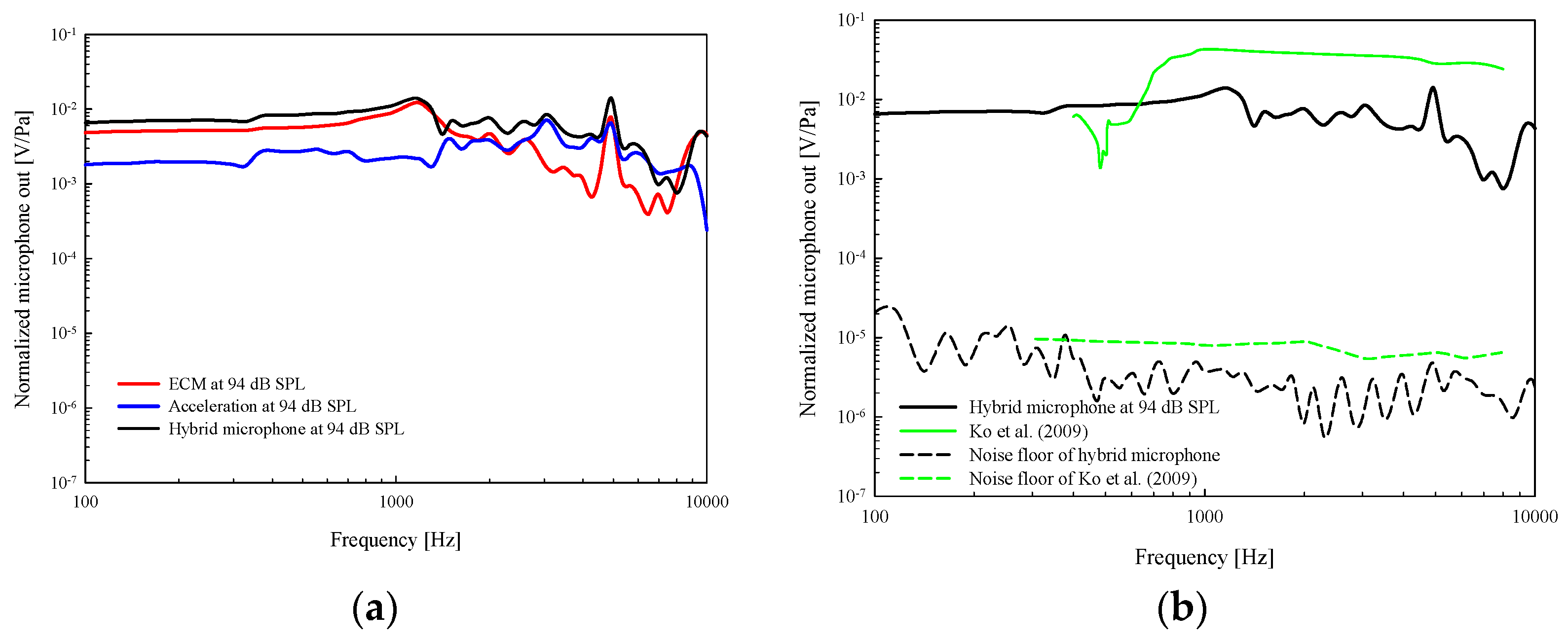 Sensors 19 01117 g013 Sensors 19 01117 g013
