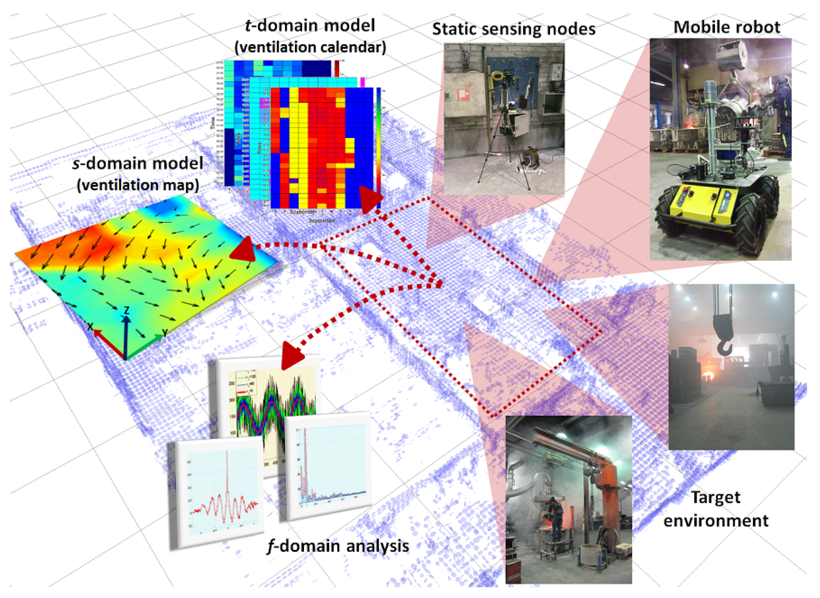 Sensors 19 01119 g001