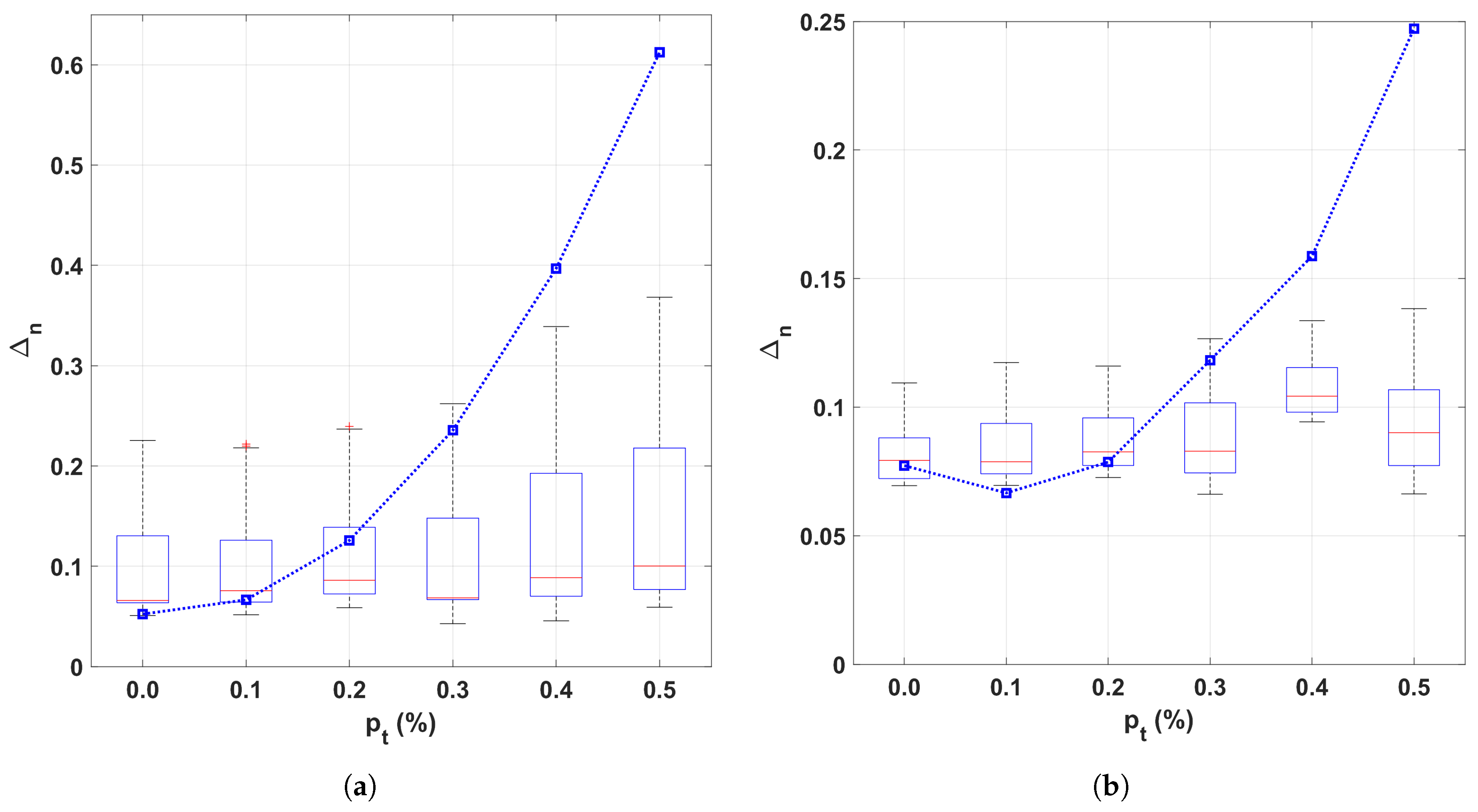 Sensors 19 01119 g002