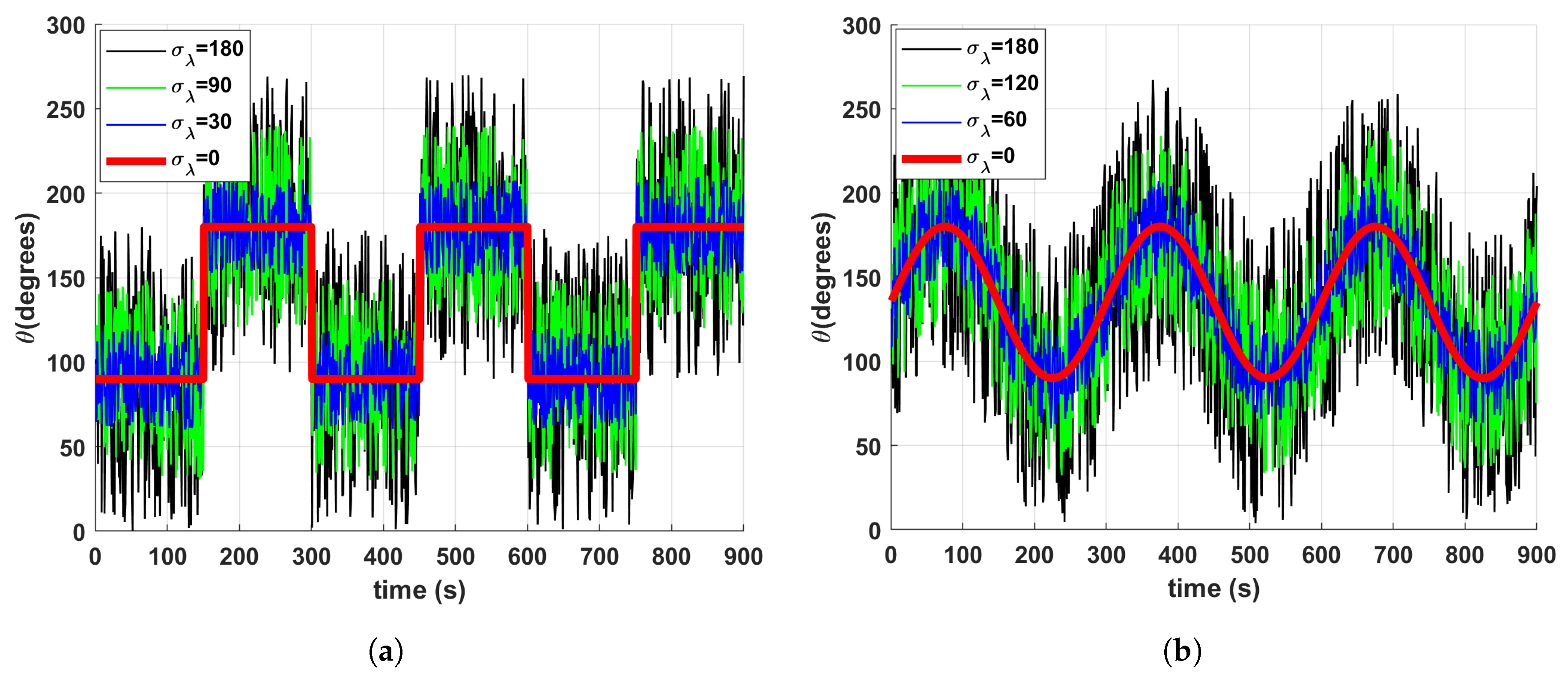 Sensors 19 01119 g003