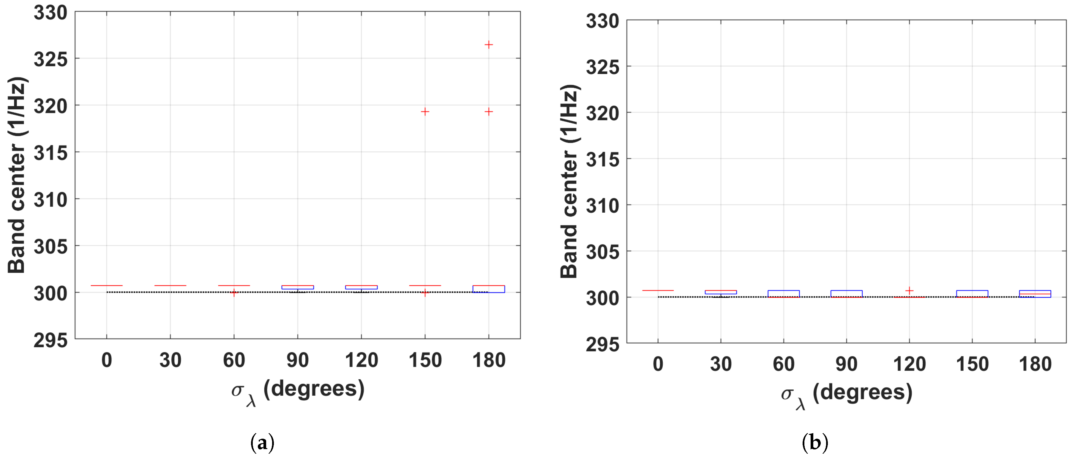 Sensors 19 01119 g004
