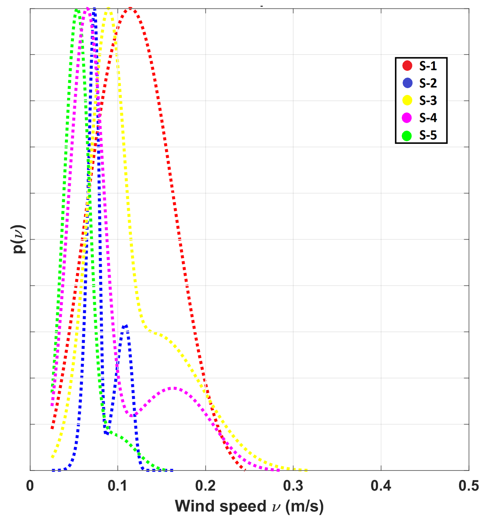 Sensors 19 01119 g007