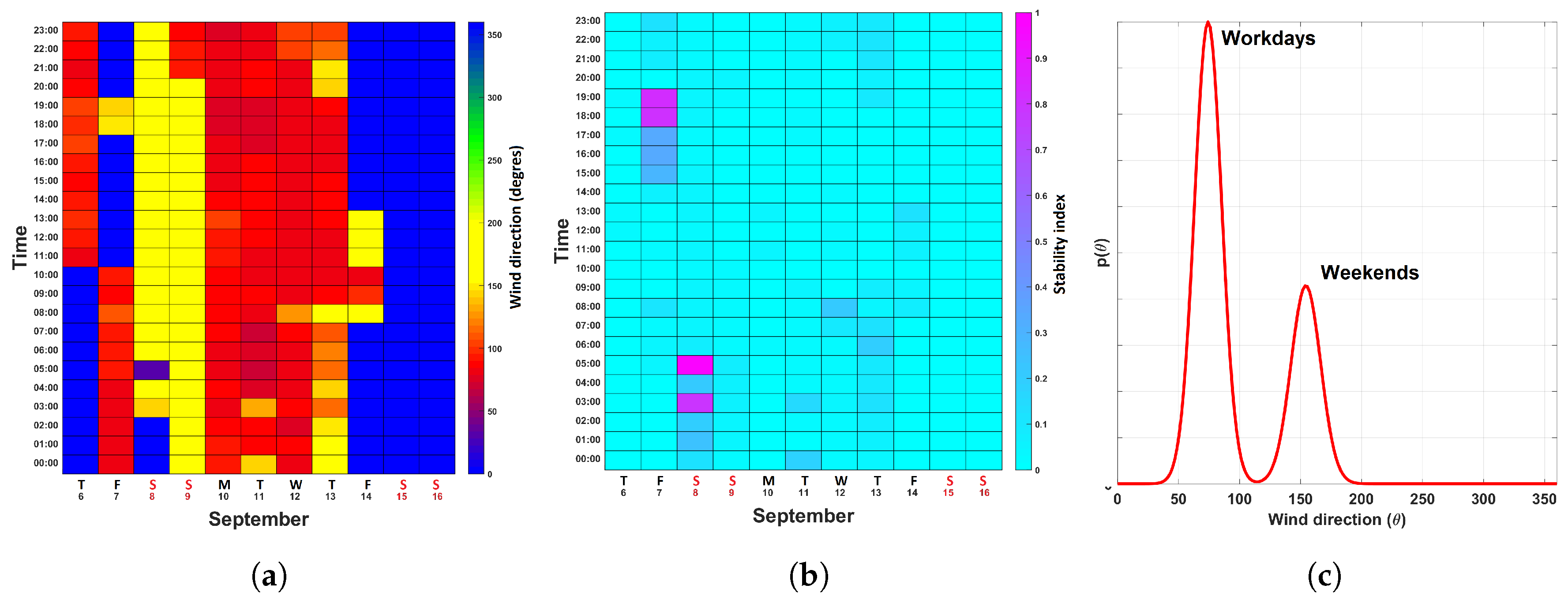 Sensors 19 01119 g008