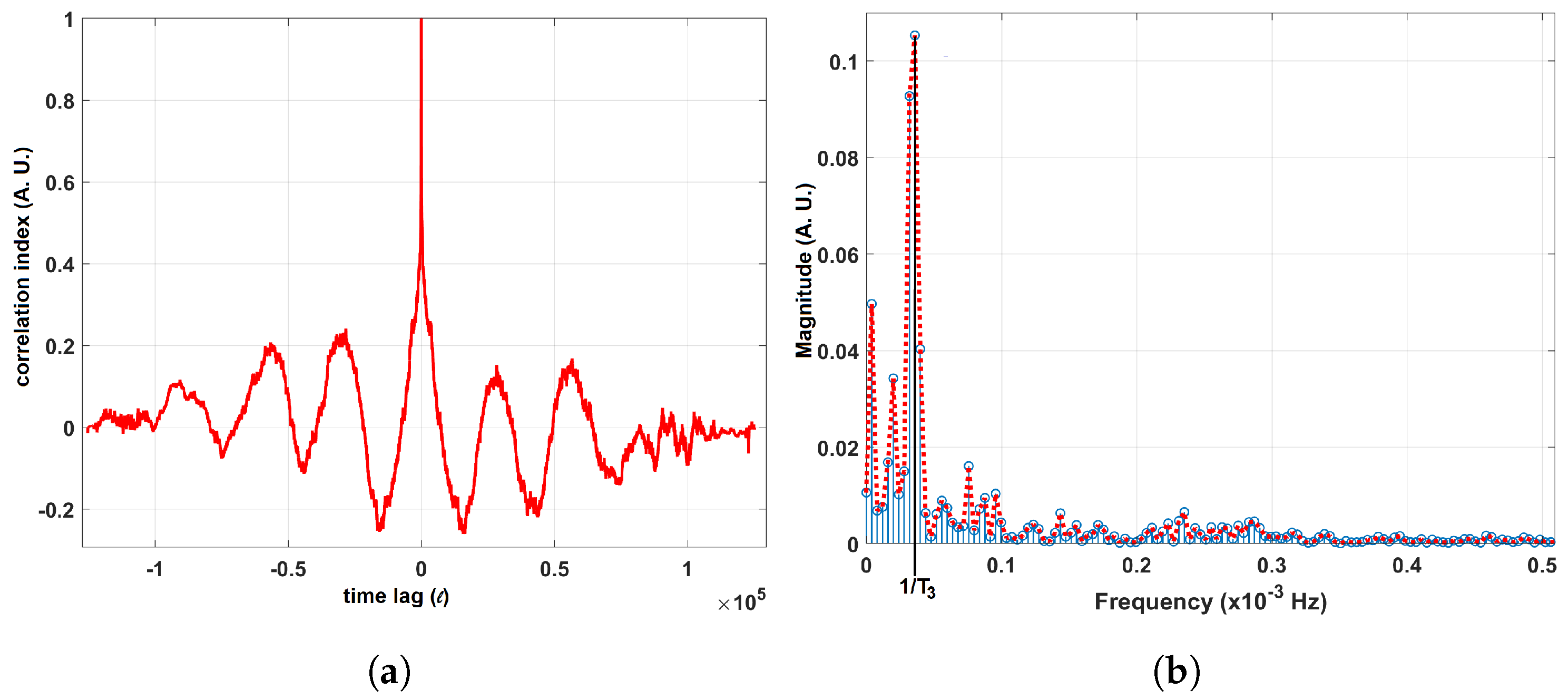 Sensors 19 01119 g012
