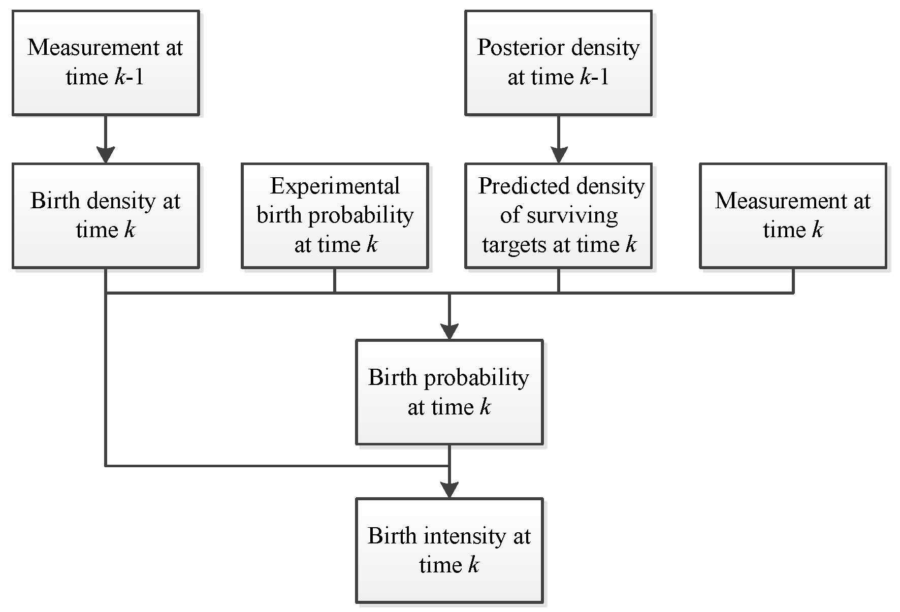 Sensors 19 01120 g001