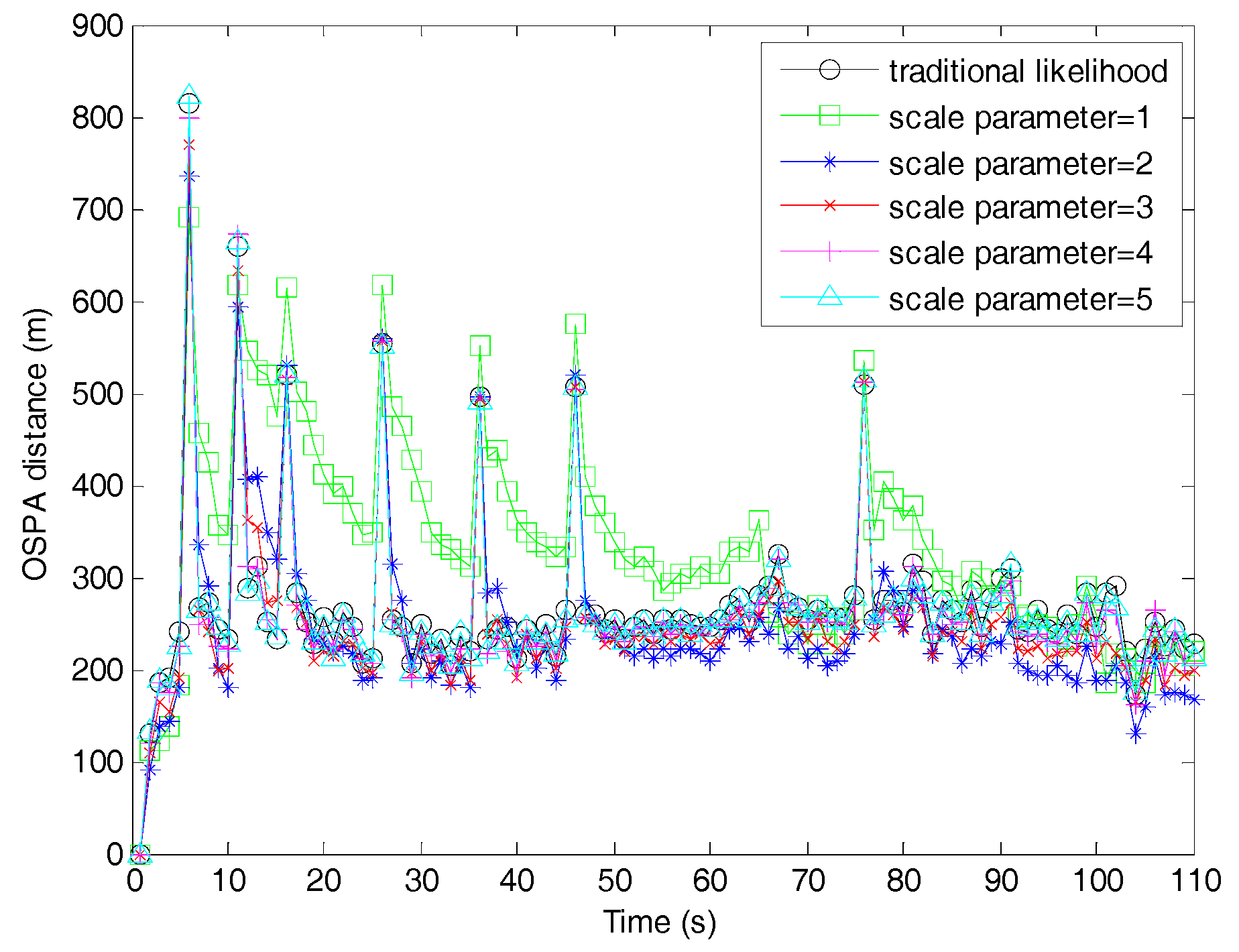 Sensors 19 01120 g005