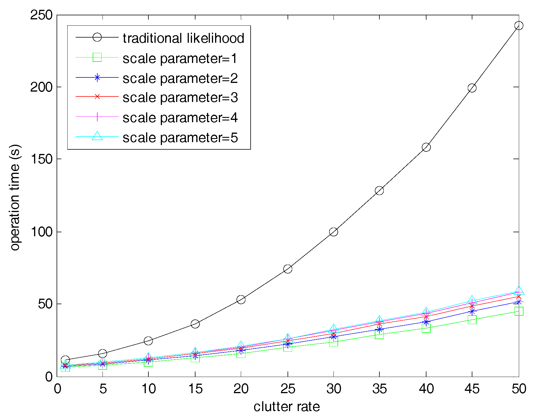 Sensors 19 01120 g006