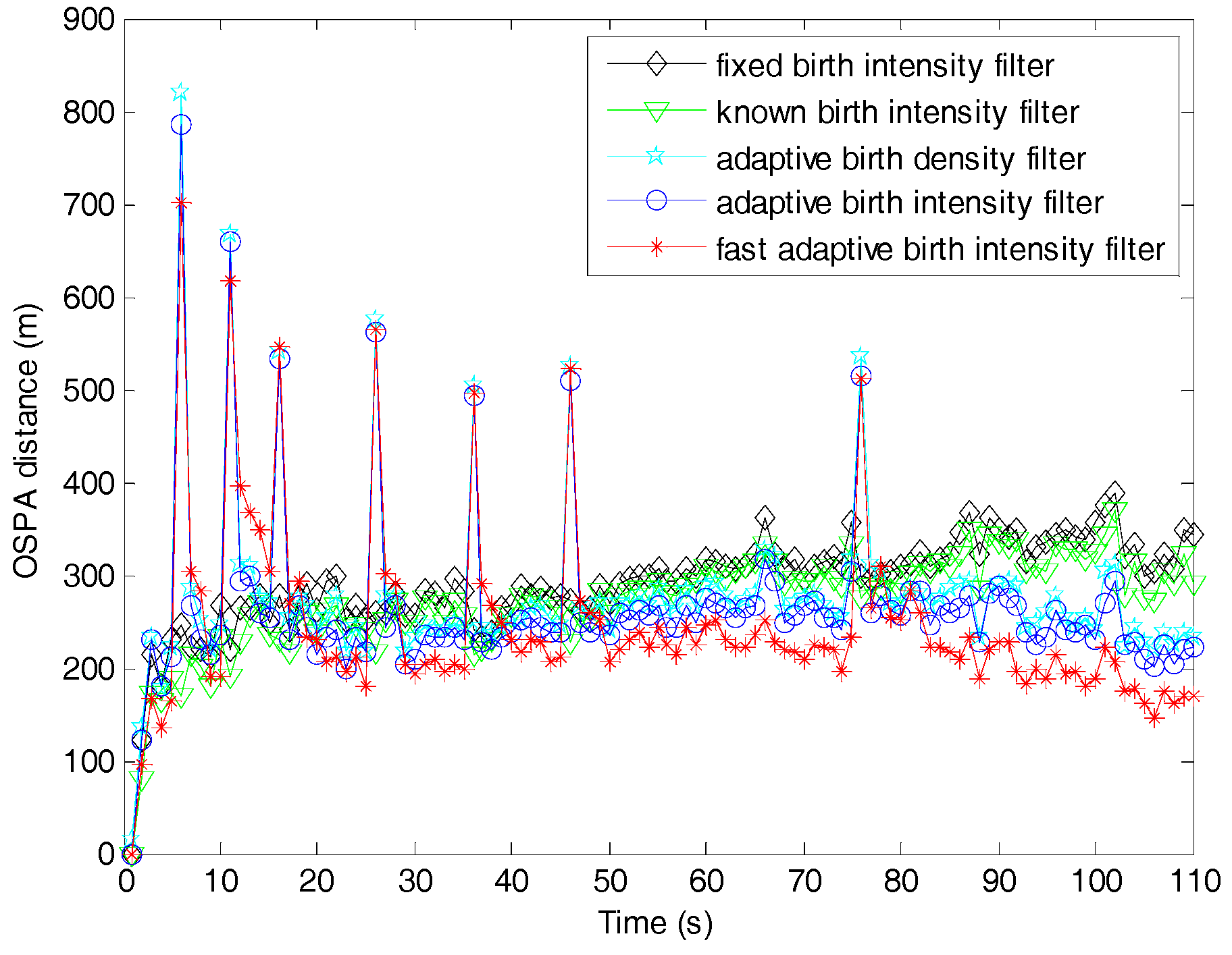 Sensors 19 01120 g009