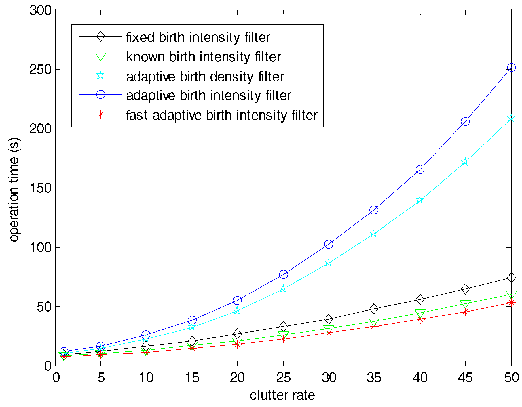 Sensors 19 01120 g010