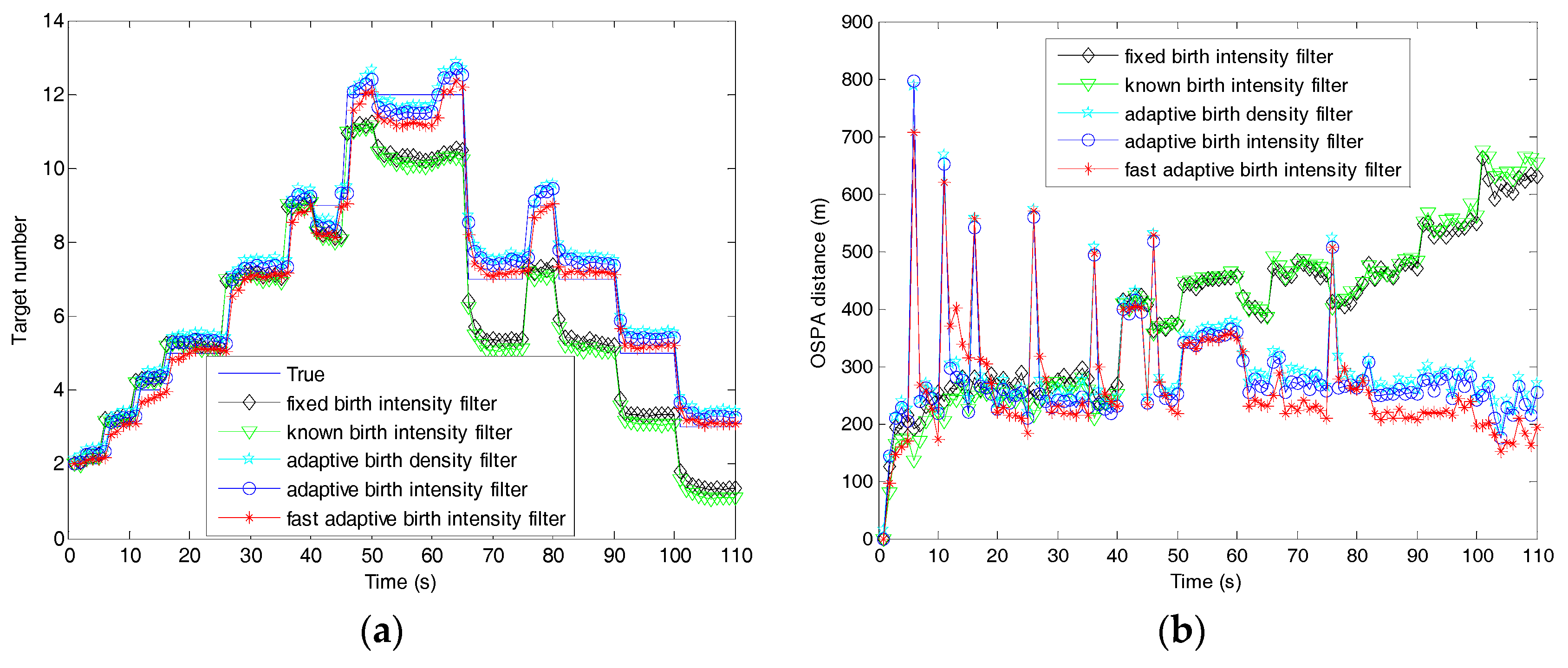 Sensors 19 01120 g013