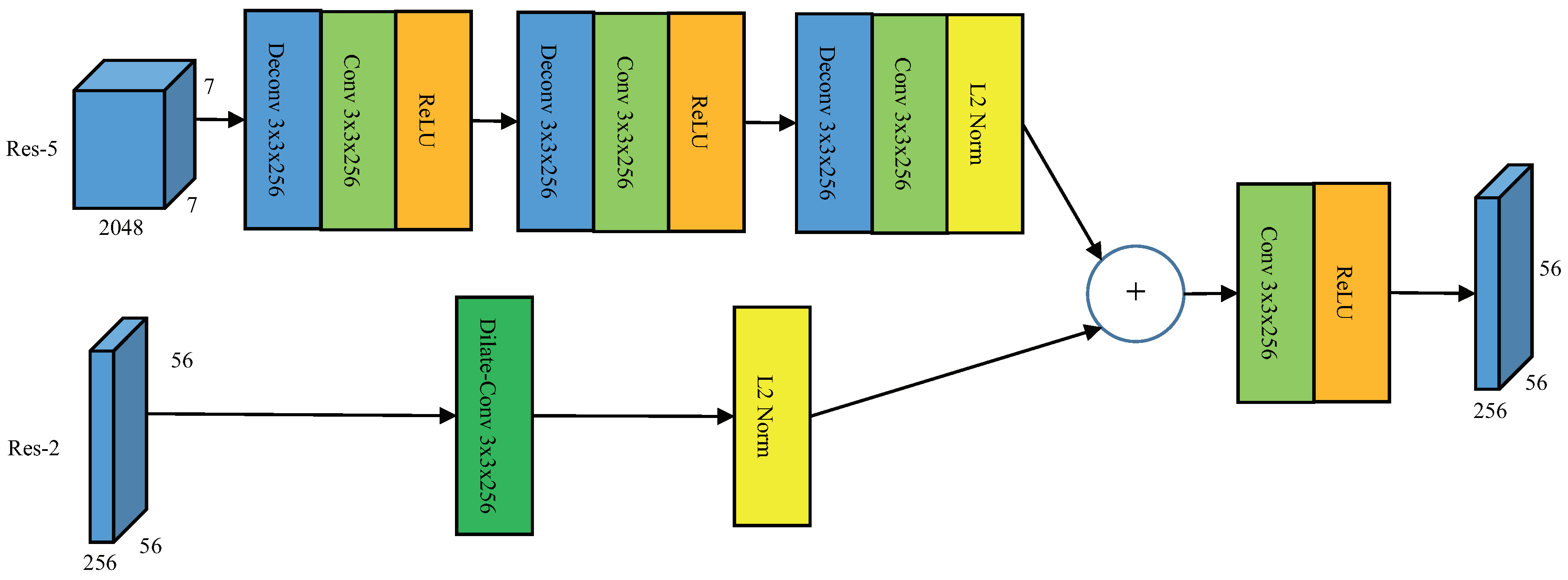 Sensors 19 01124 g003
