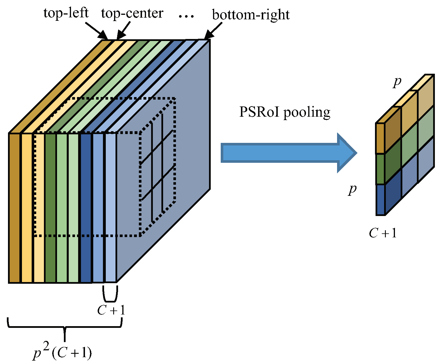 Sensors 19 01124 g008