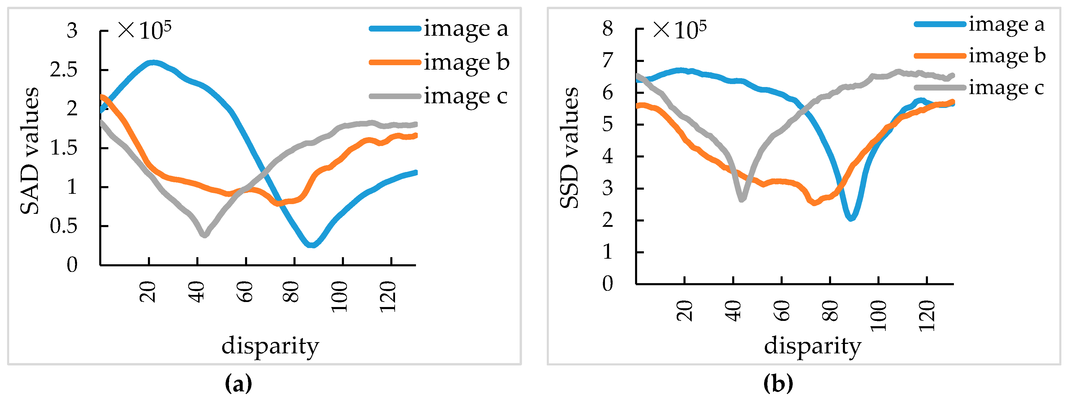 Sensors 19 01132 g005