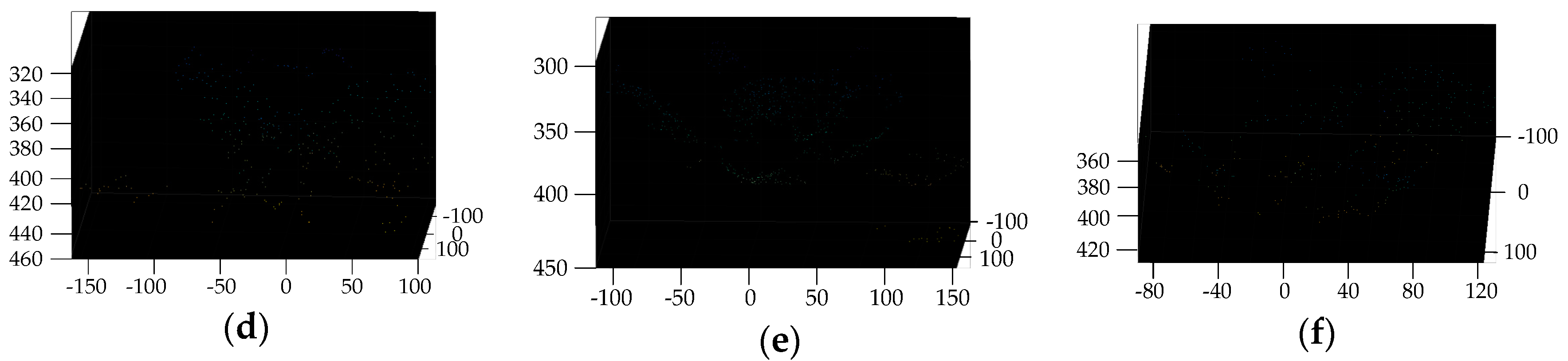 Sensors 19 01132 g010b