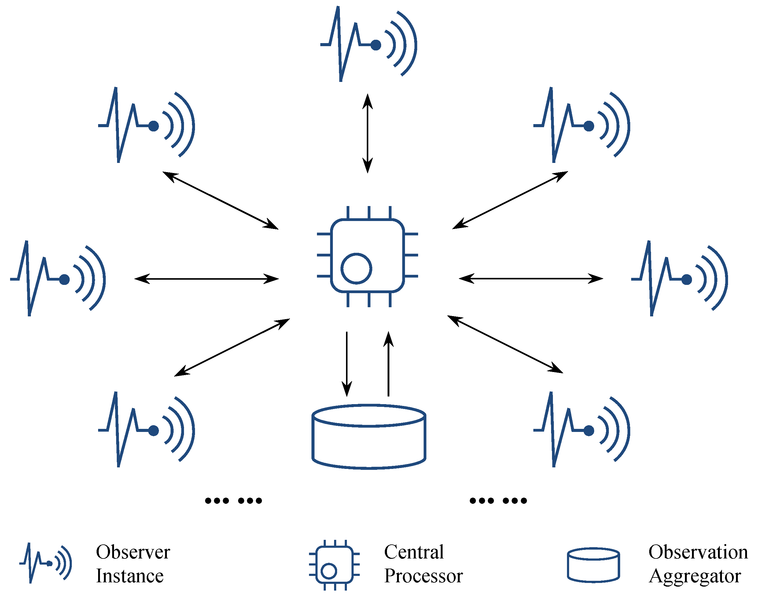 Sensors 19 01134 g001