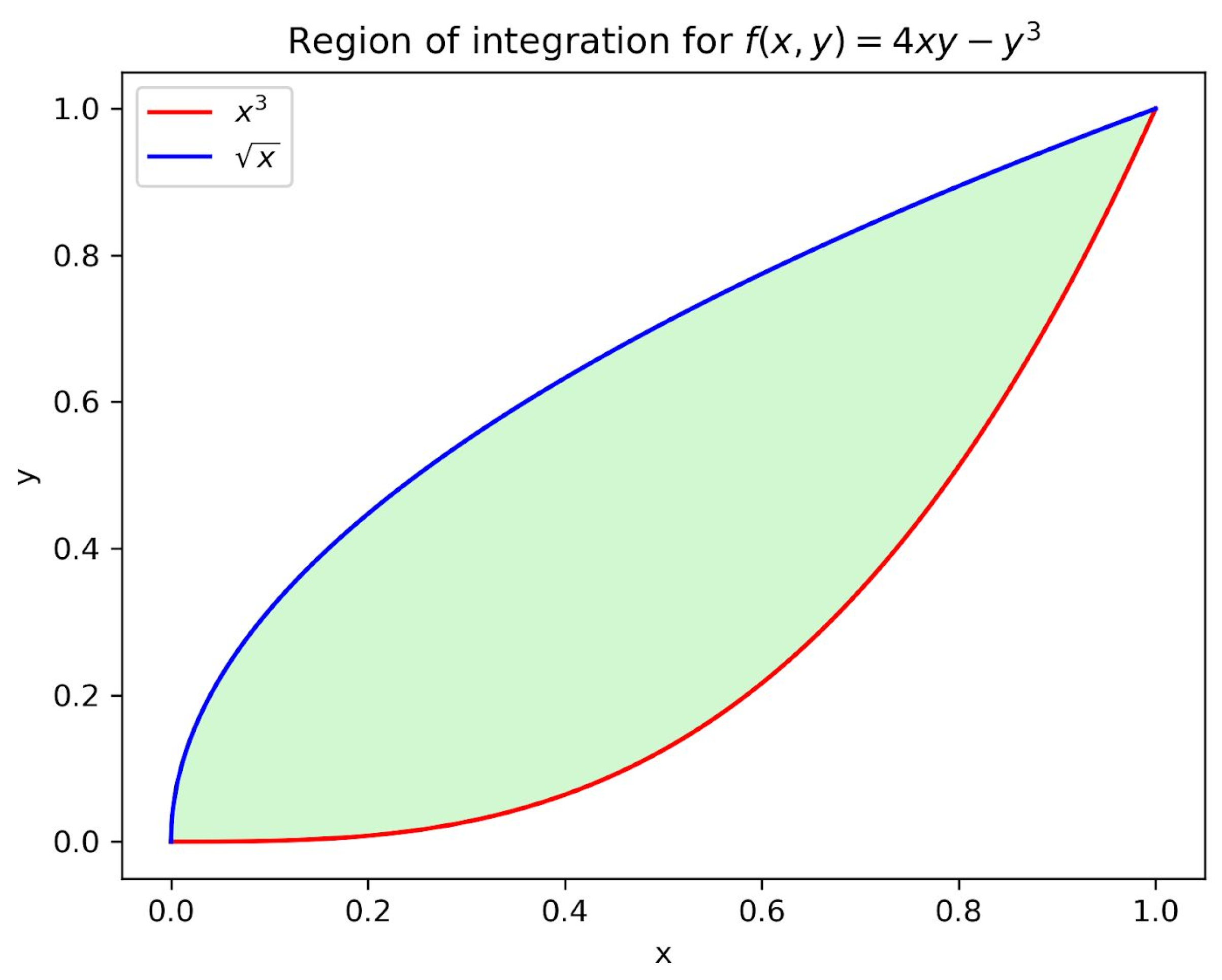 Sensors 19 01134 g002