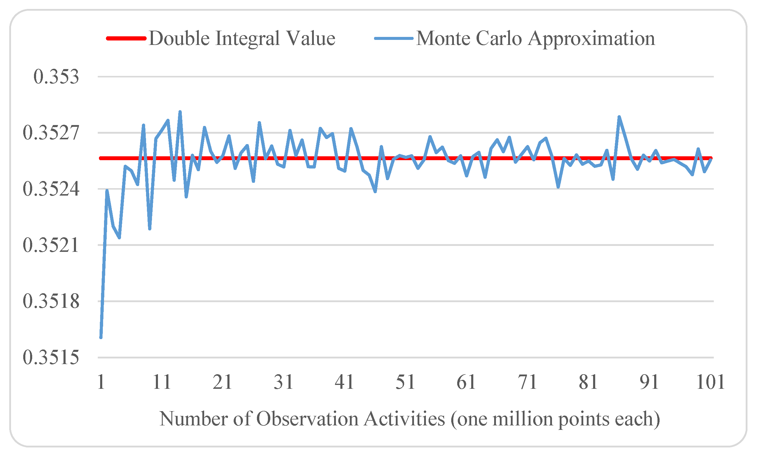 Sensors 19 01134 g003