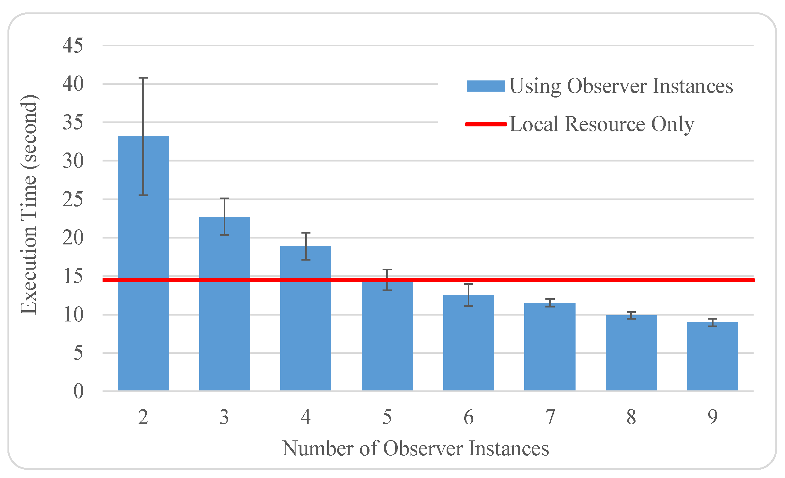 Sensors 19 01134 g004