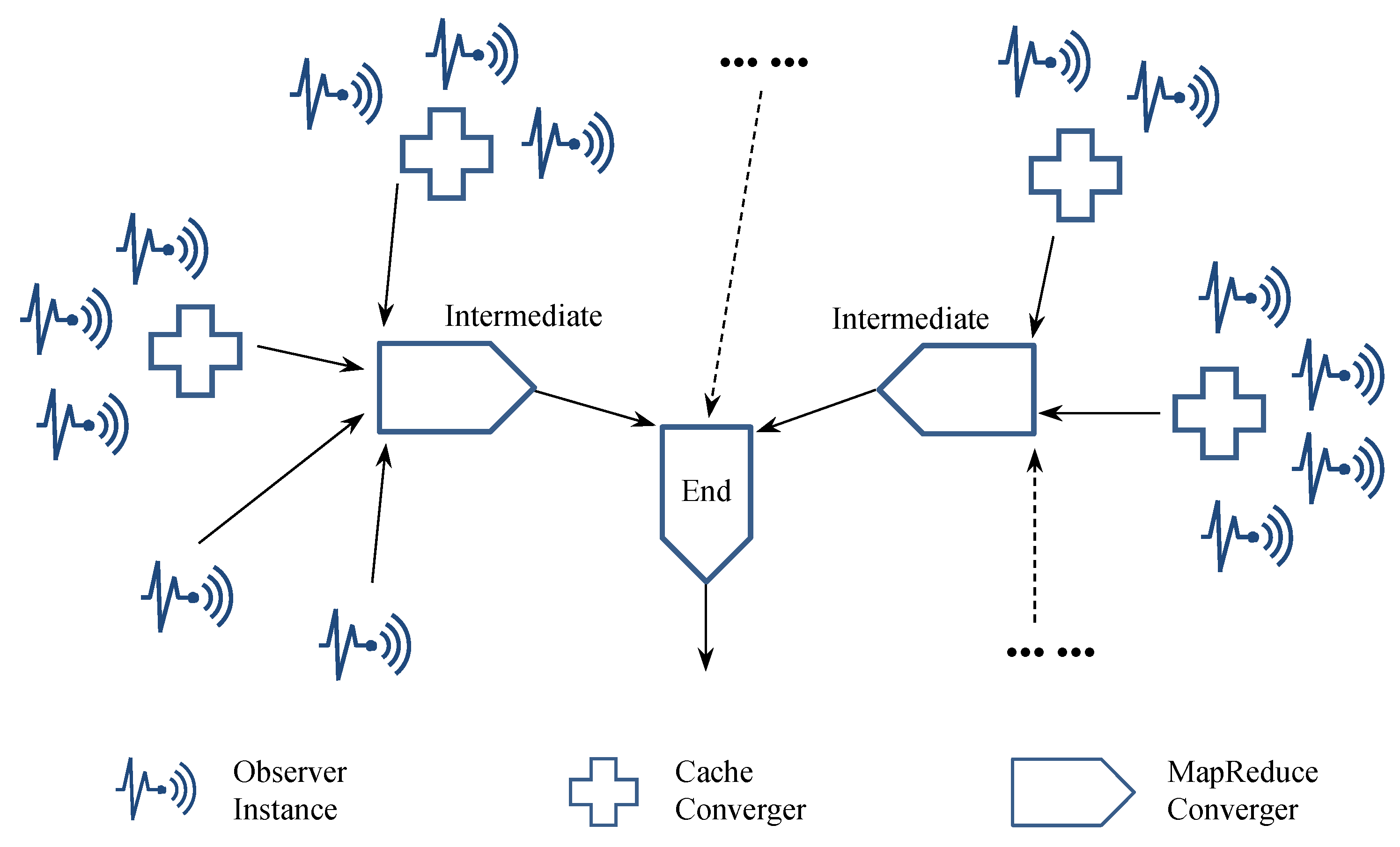 Sensors 19 01134 g005