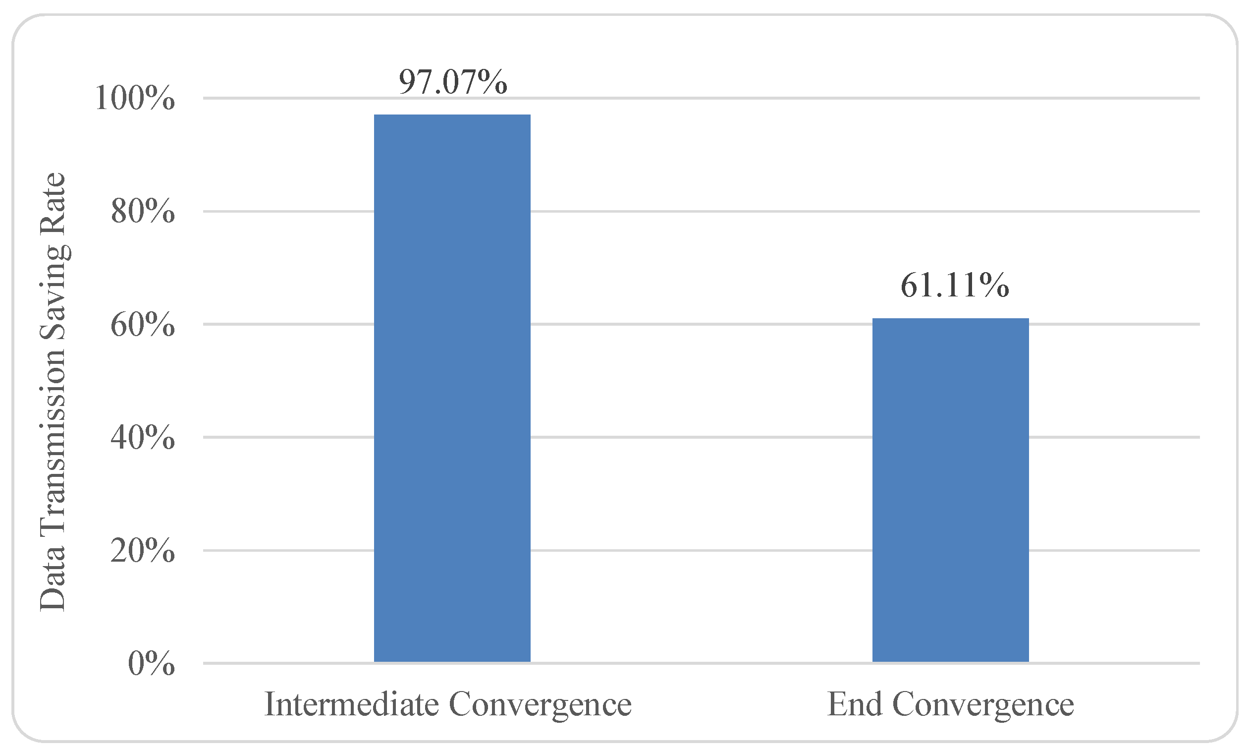 Sensors 19 01134 g007