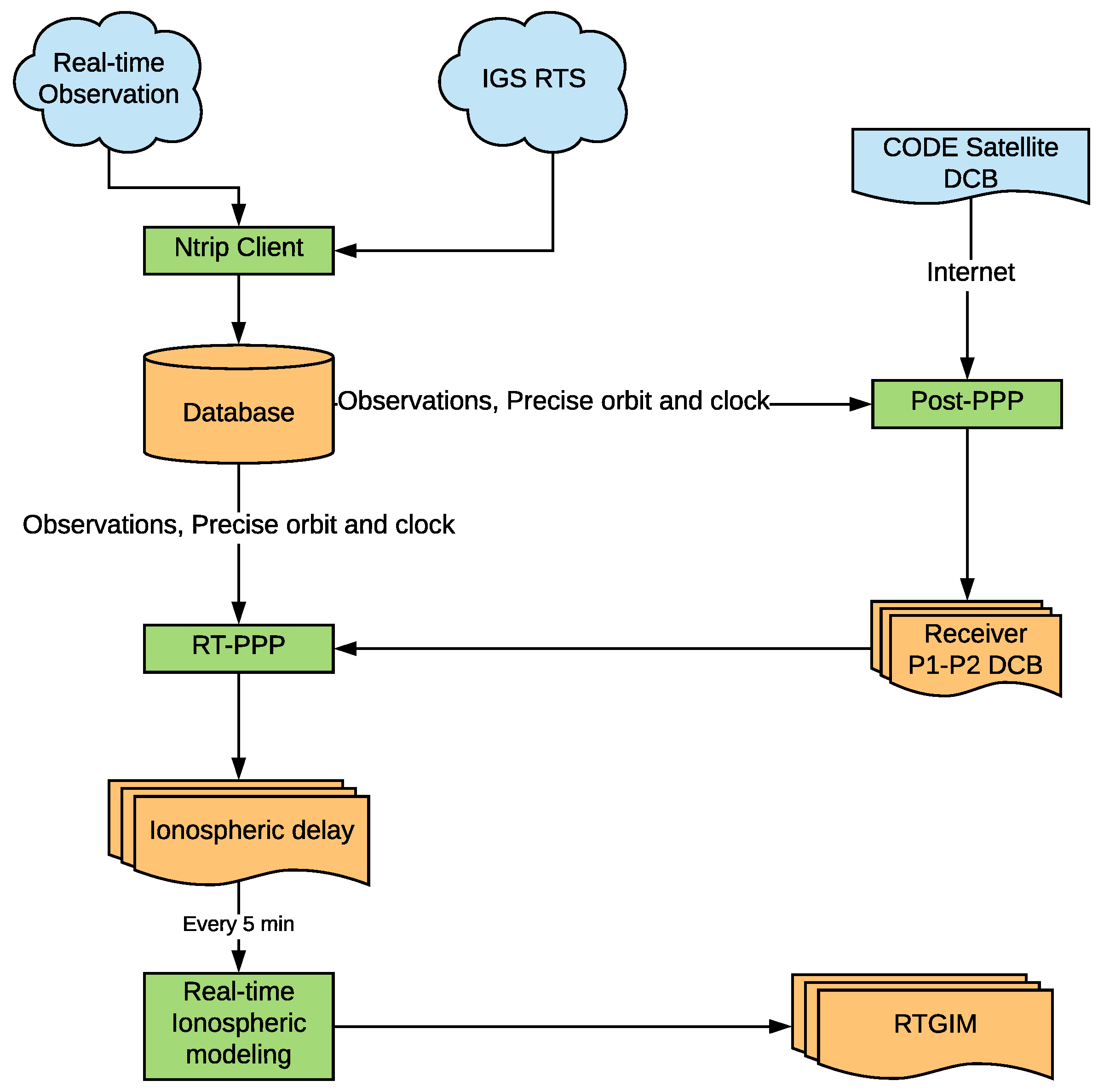 Sensors 19 01138 g001