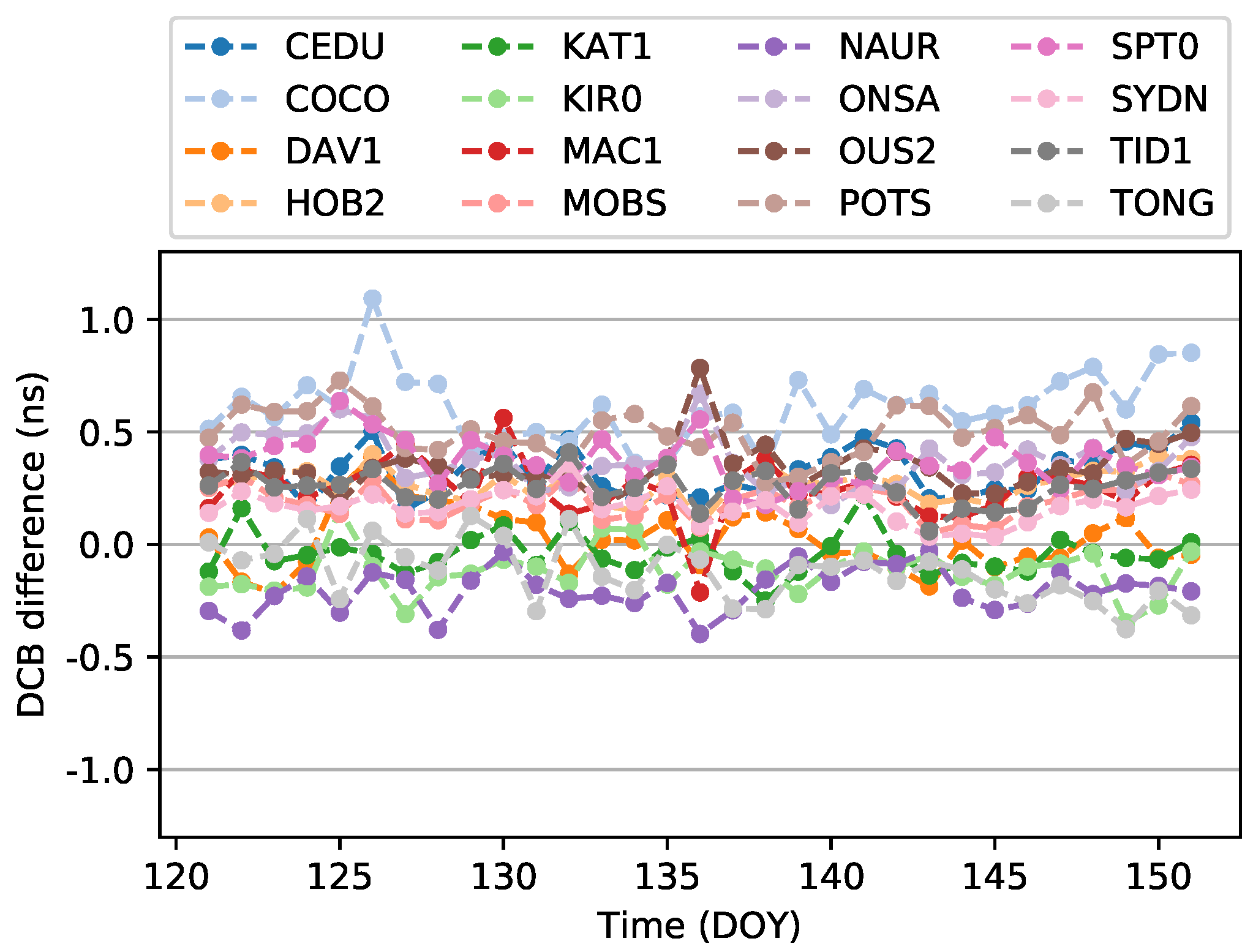 Sensors 19 01138 g002