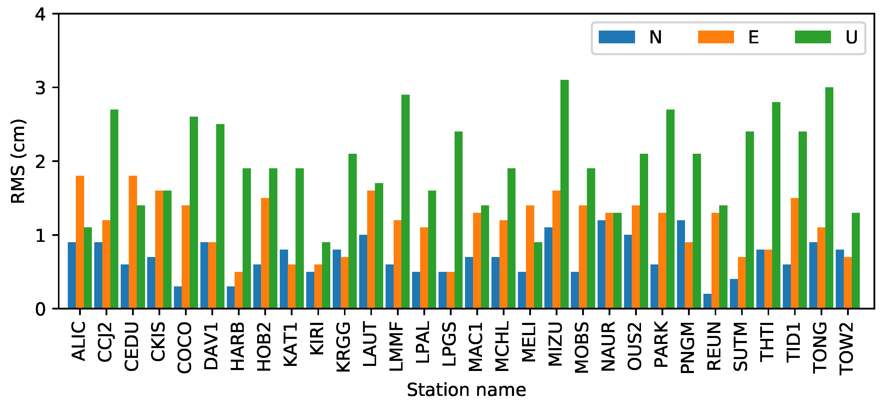 Sensors 19 01138 g005