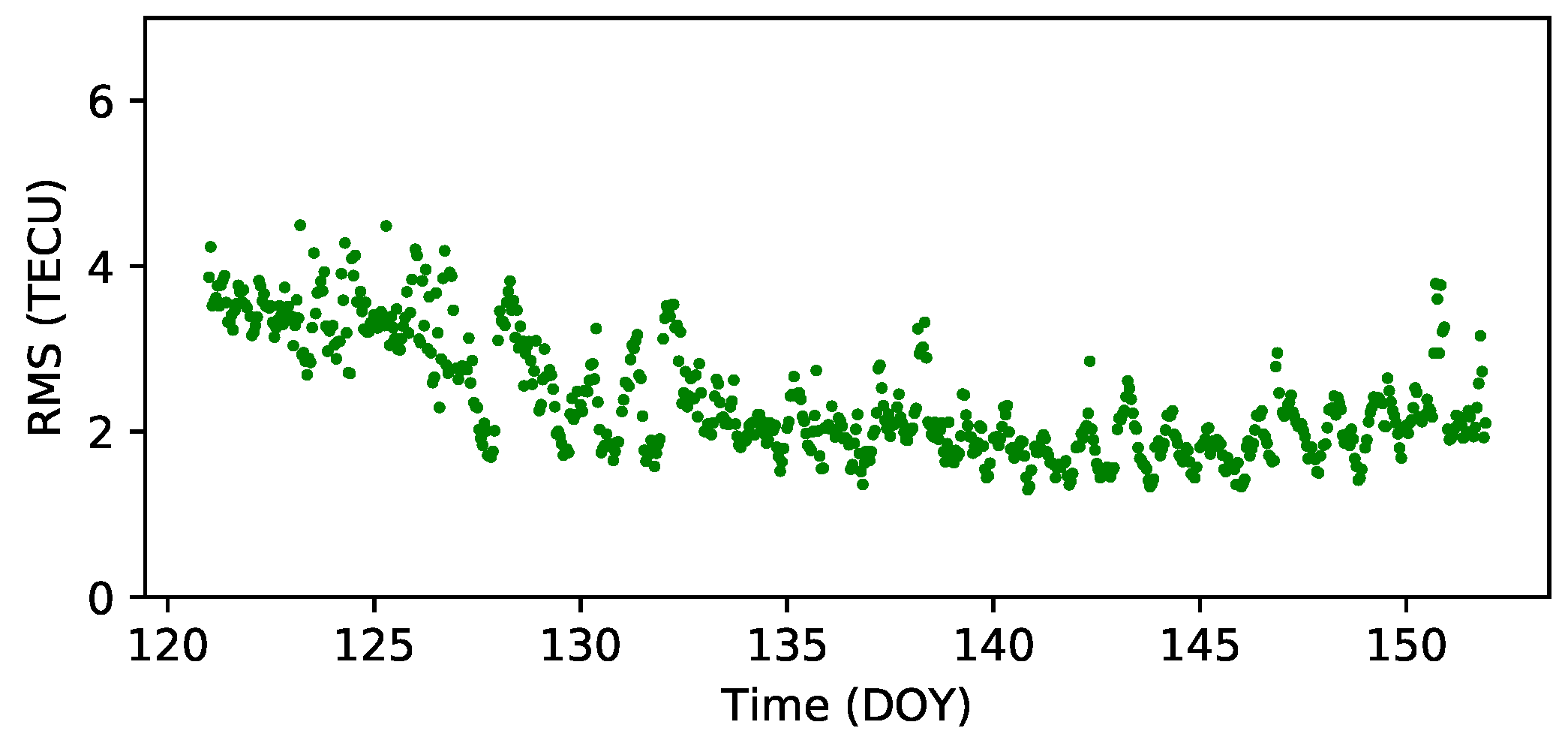 Sensors 19 01138 g011