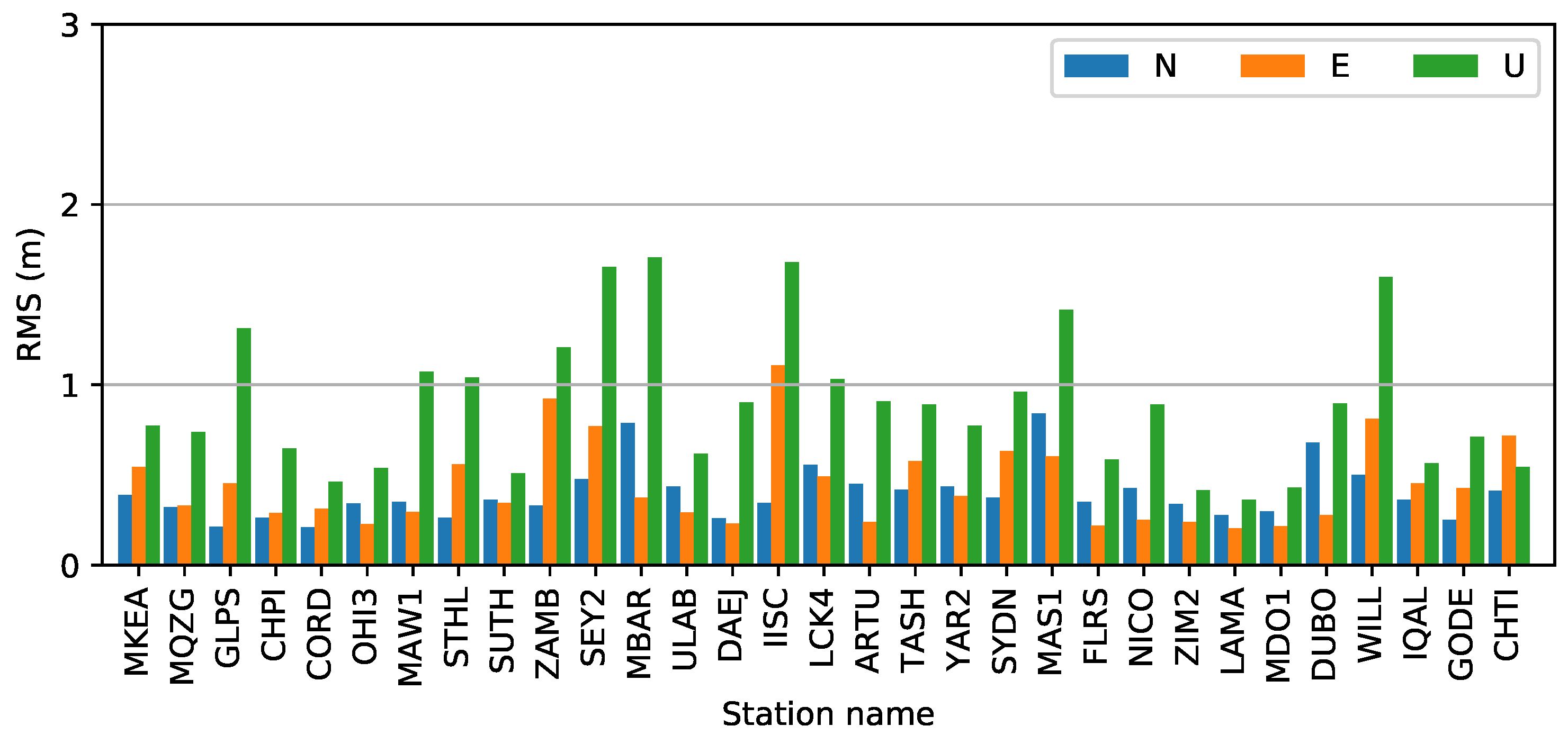 Sensors 19 01138 g014