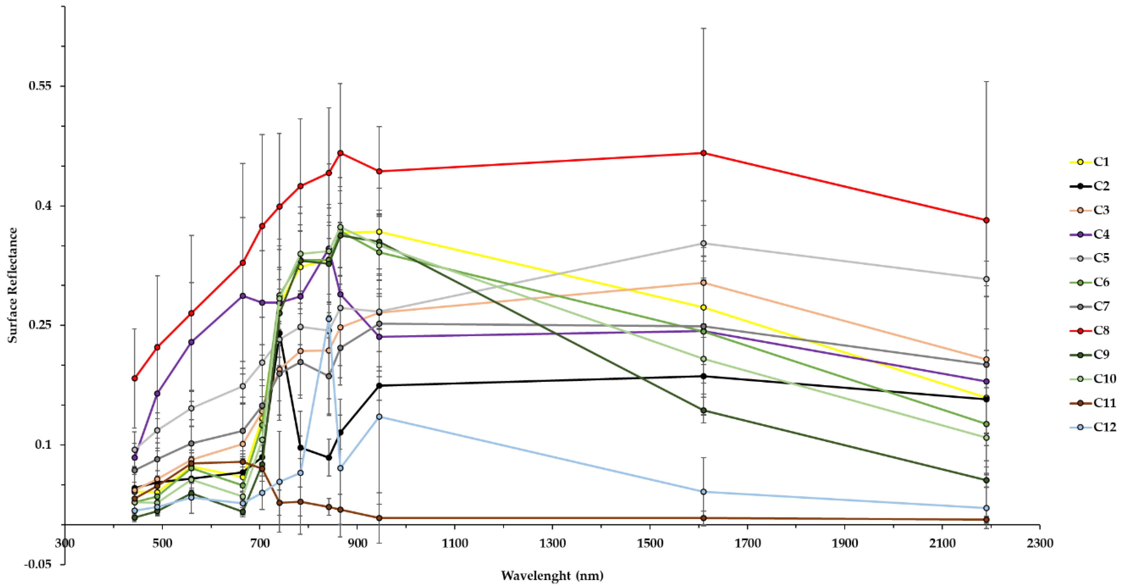 Sensors 19 01140 g004